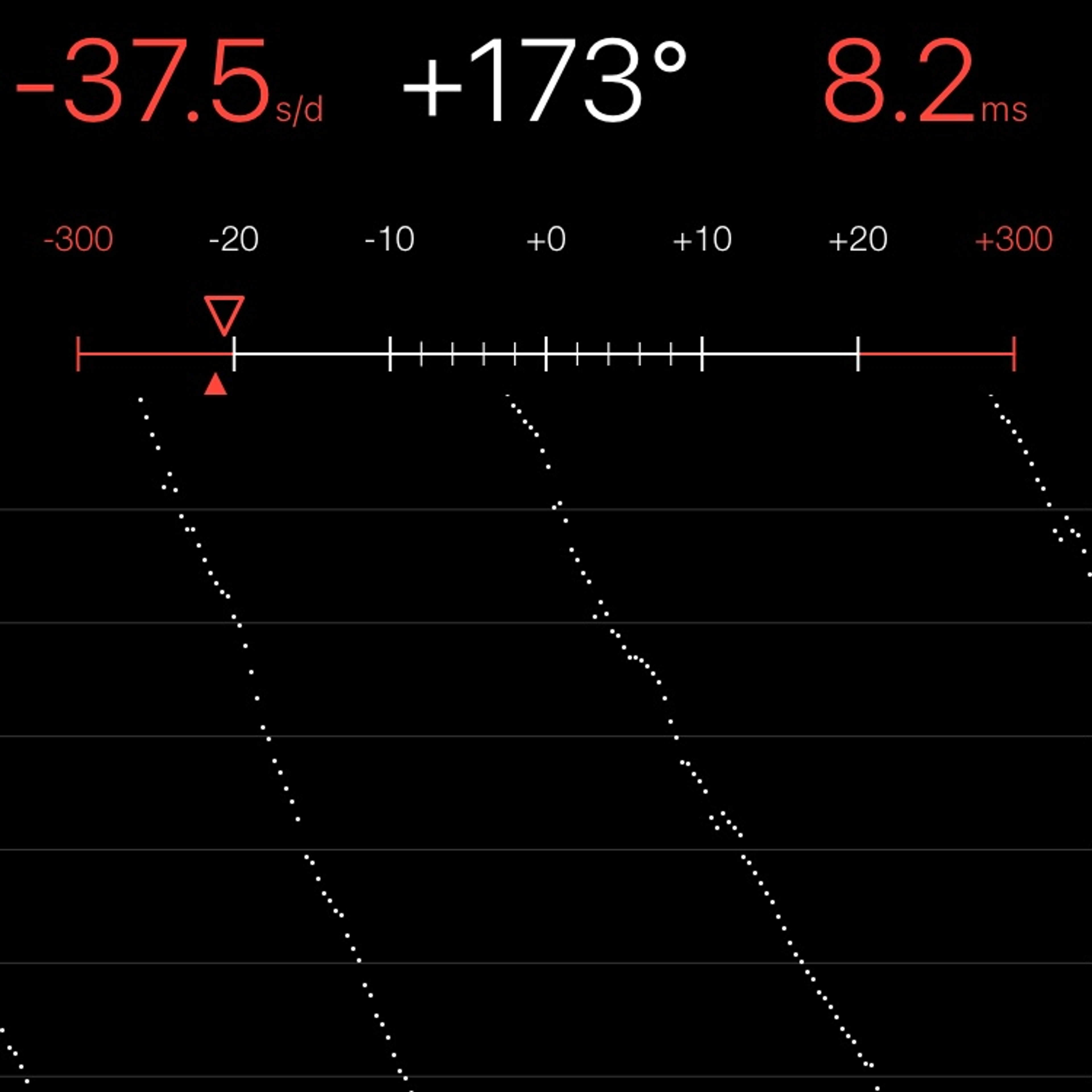 TIMING MACHINE READOUT