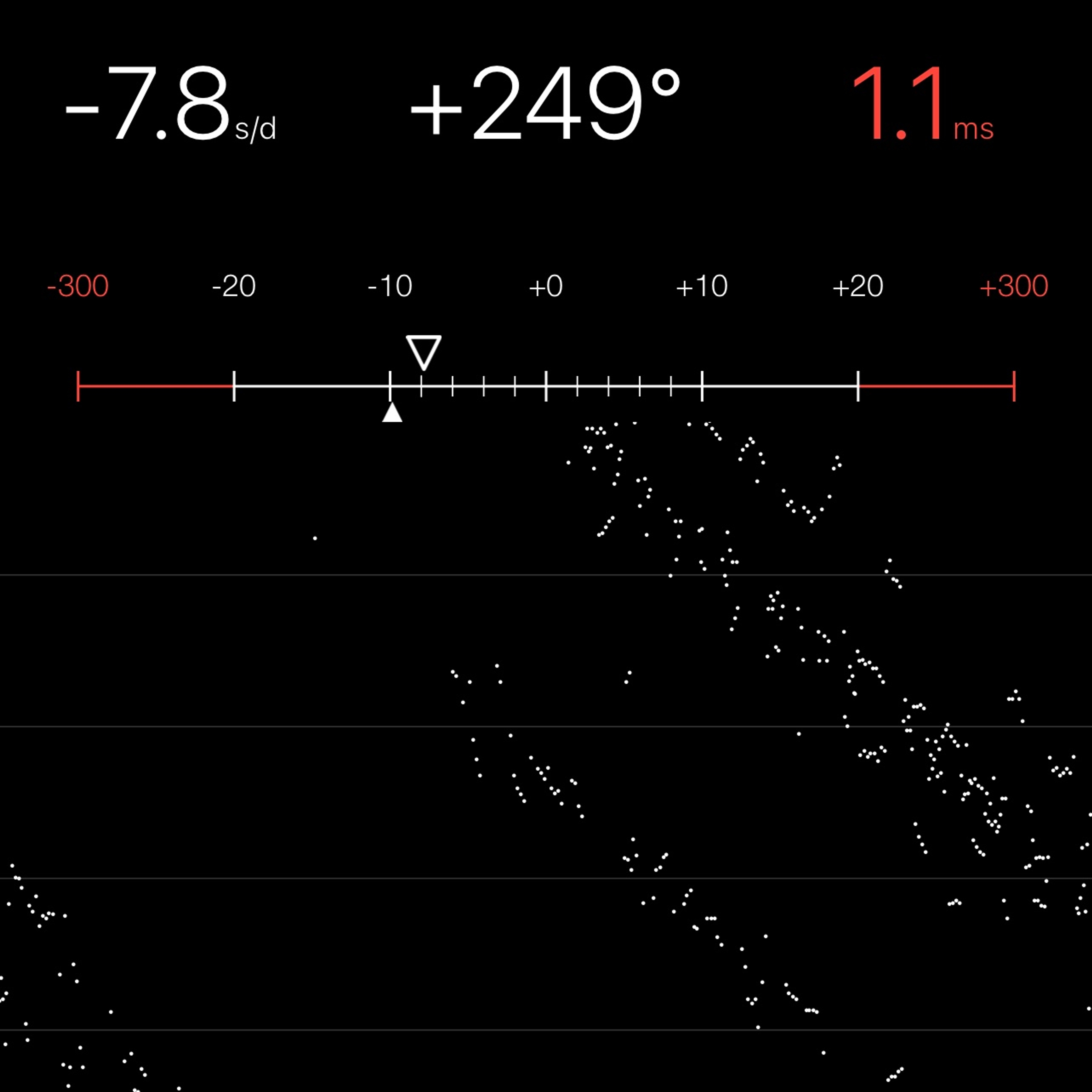 TIMING MACHINE READOUT