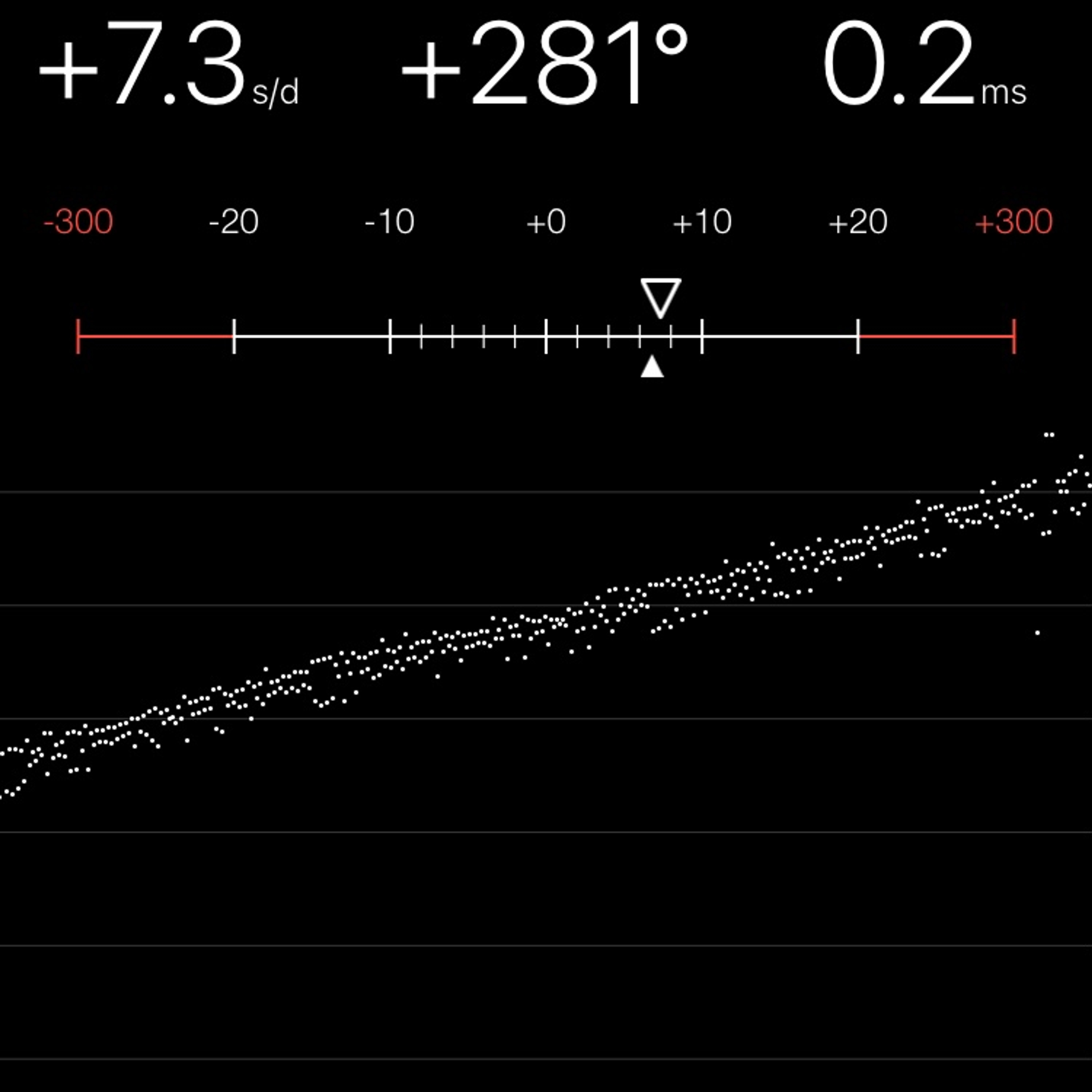 TIMING MACHINE READOUT