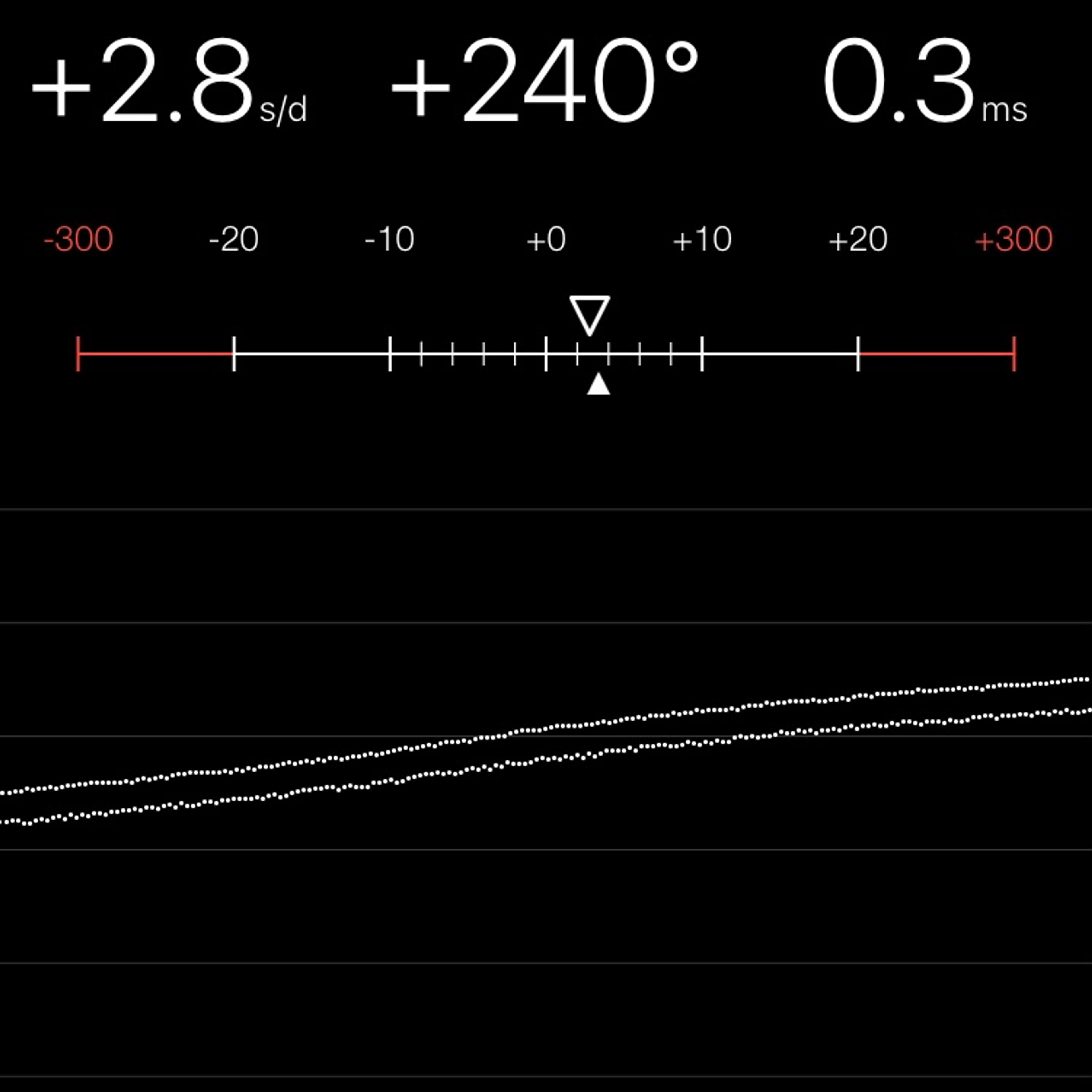 TIMING MACHINE READOUT
