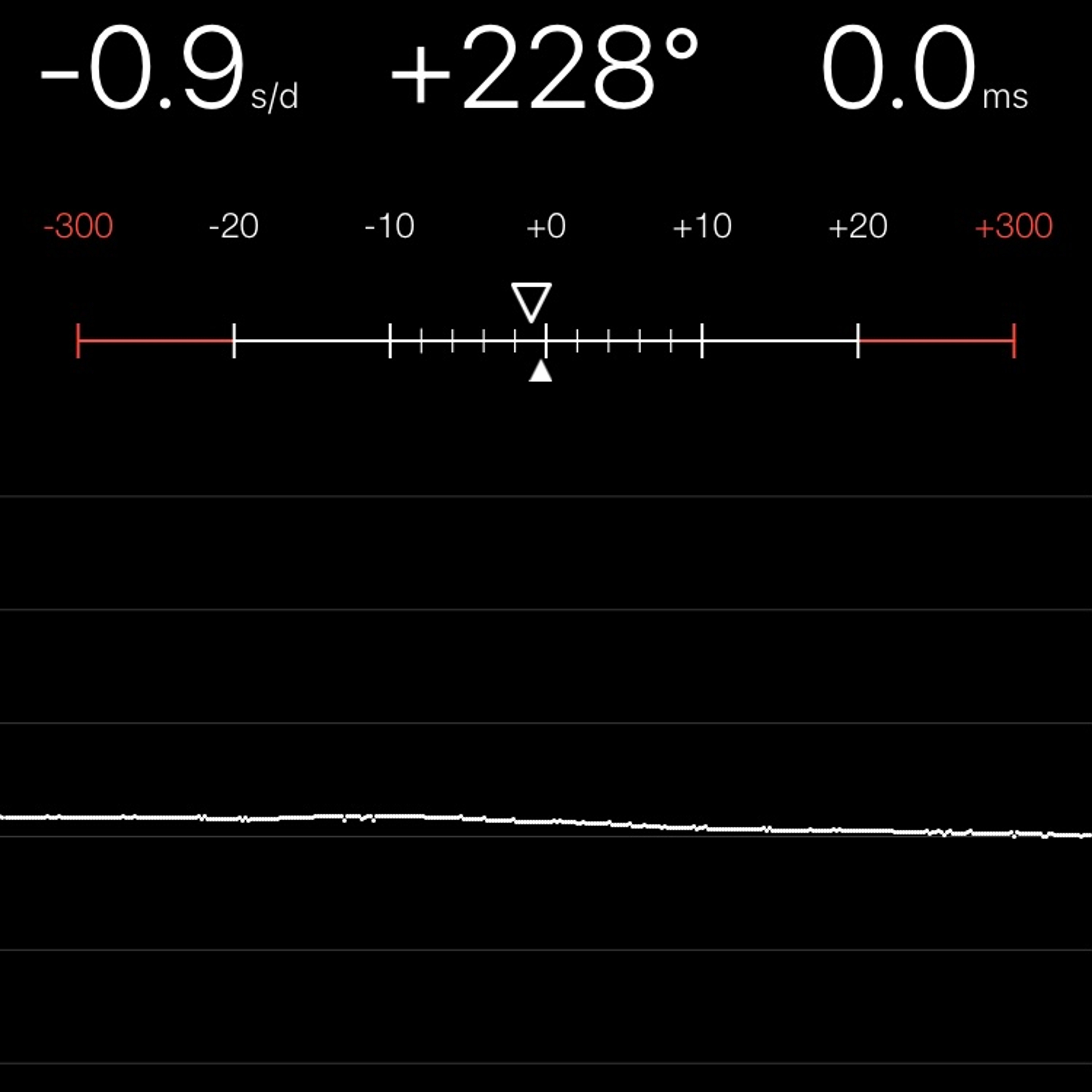 TIMING MACHINE READOUT