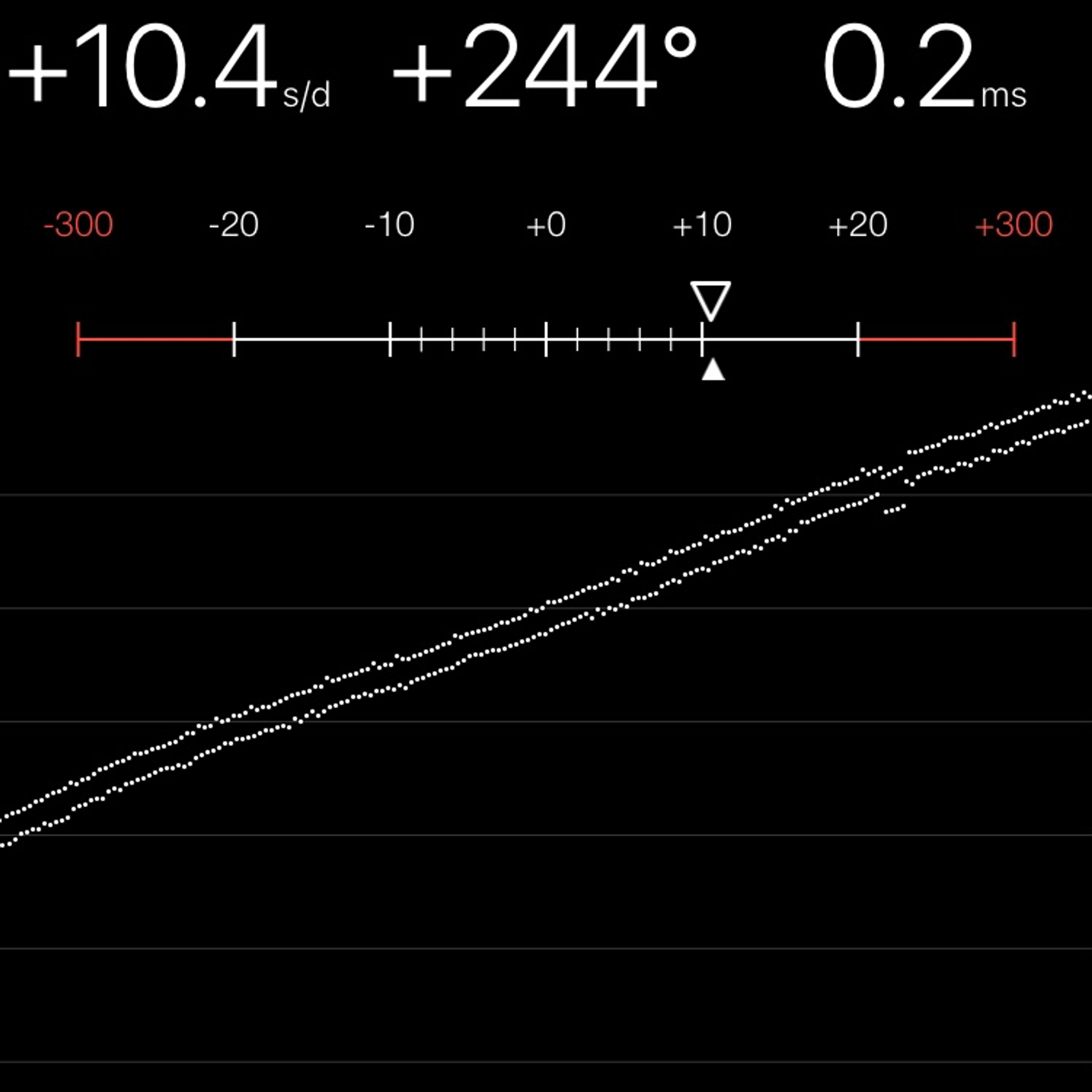 TIMING MACHINE READOUT