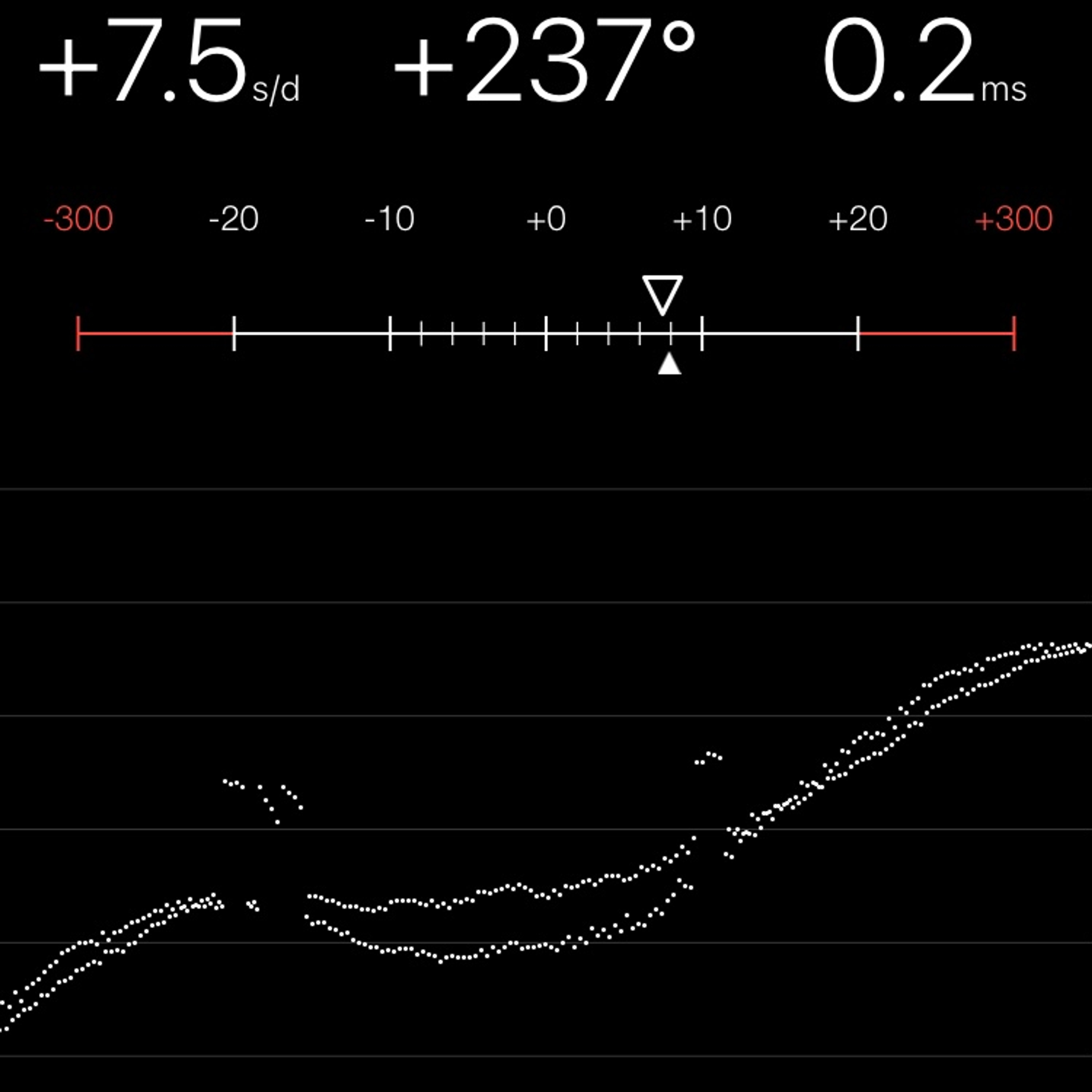 TIMING MACHINE READOUT