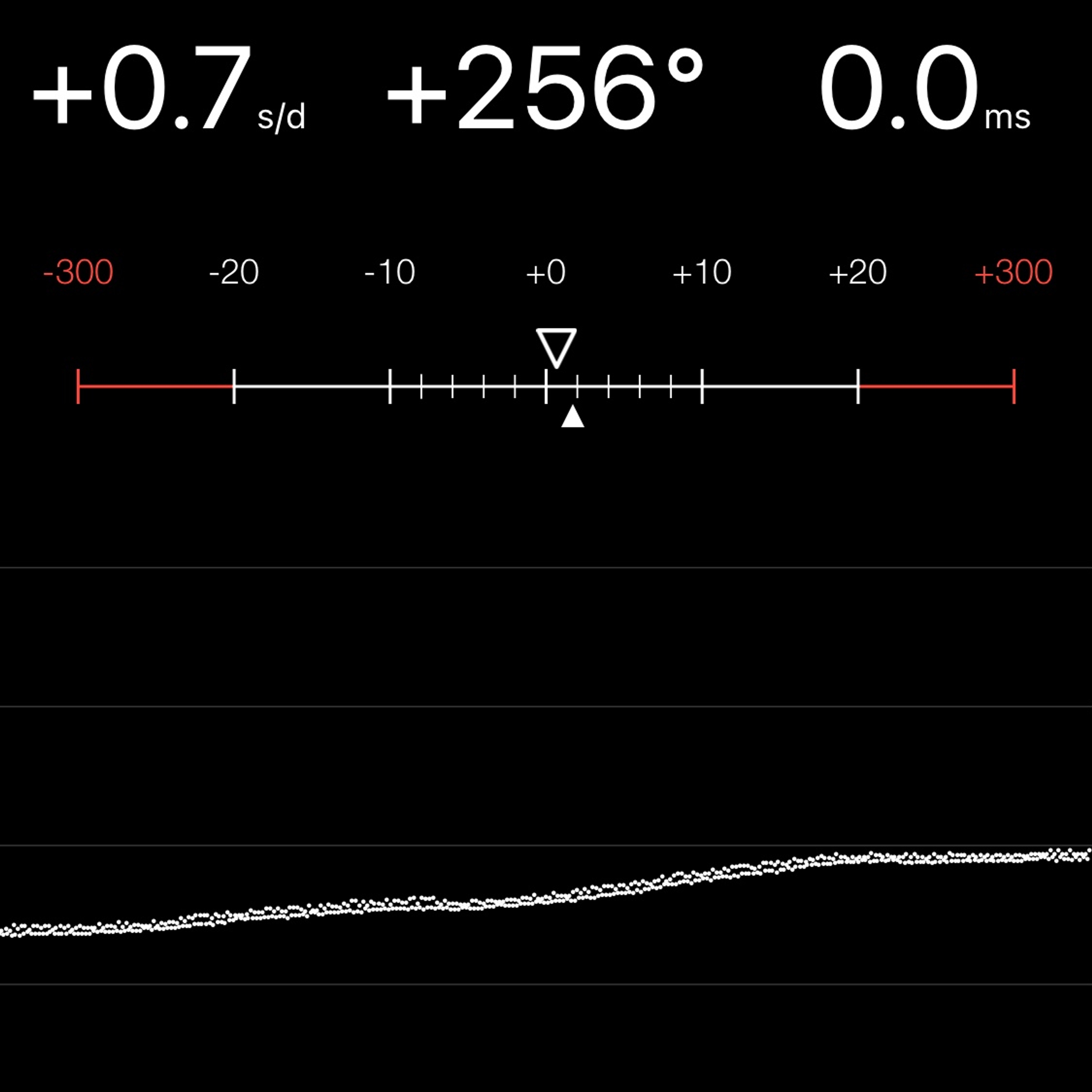 TIMING MACHINE READOUT
