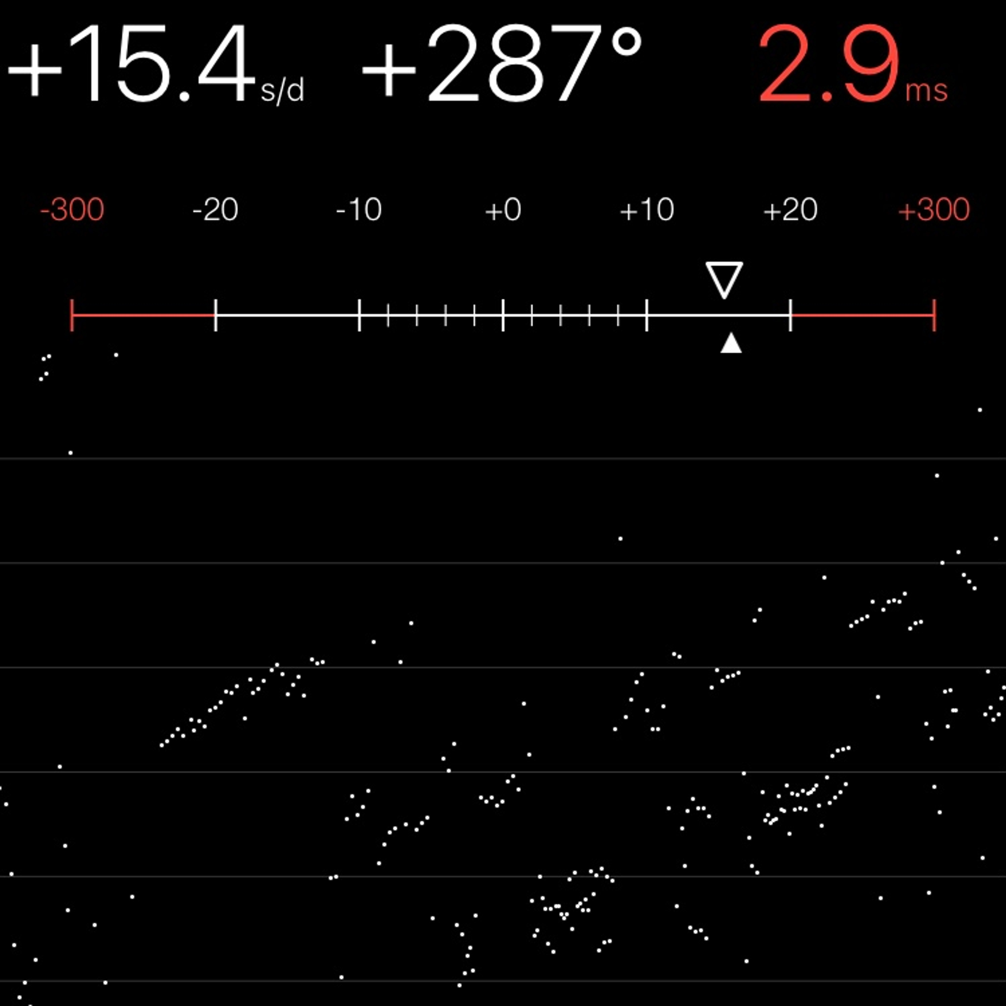 TIMING MACHINE READOUT