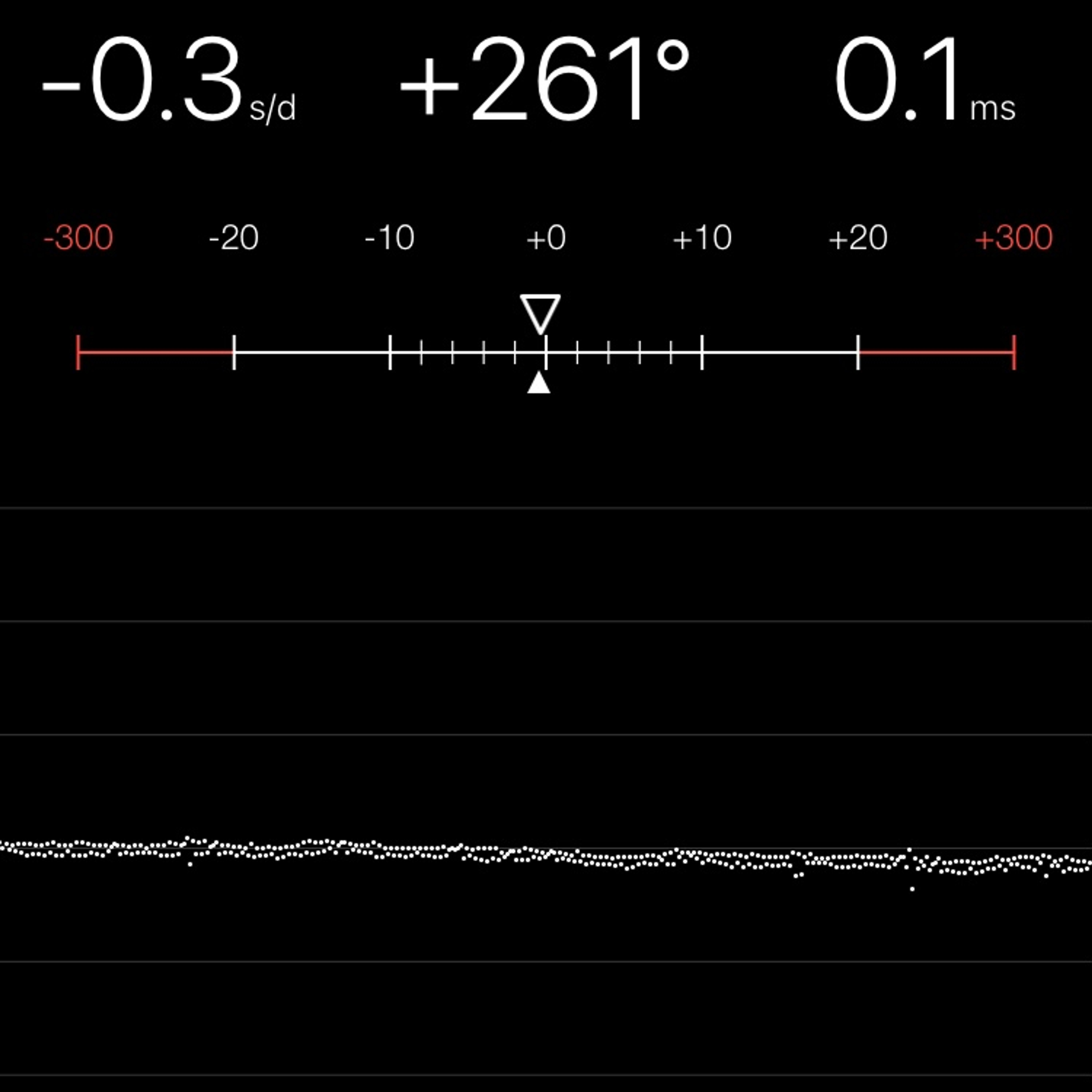 TIMING MACHINE READOUT
