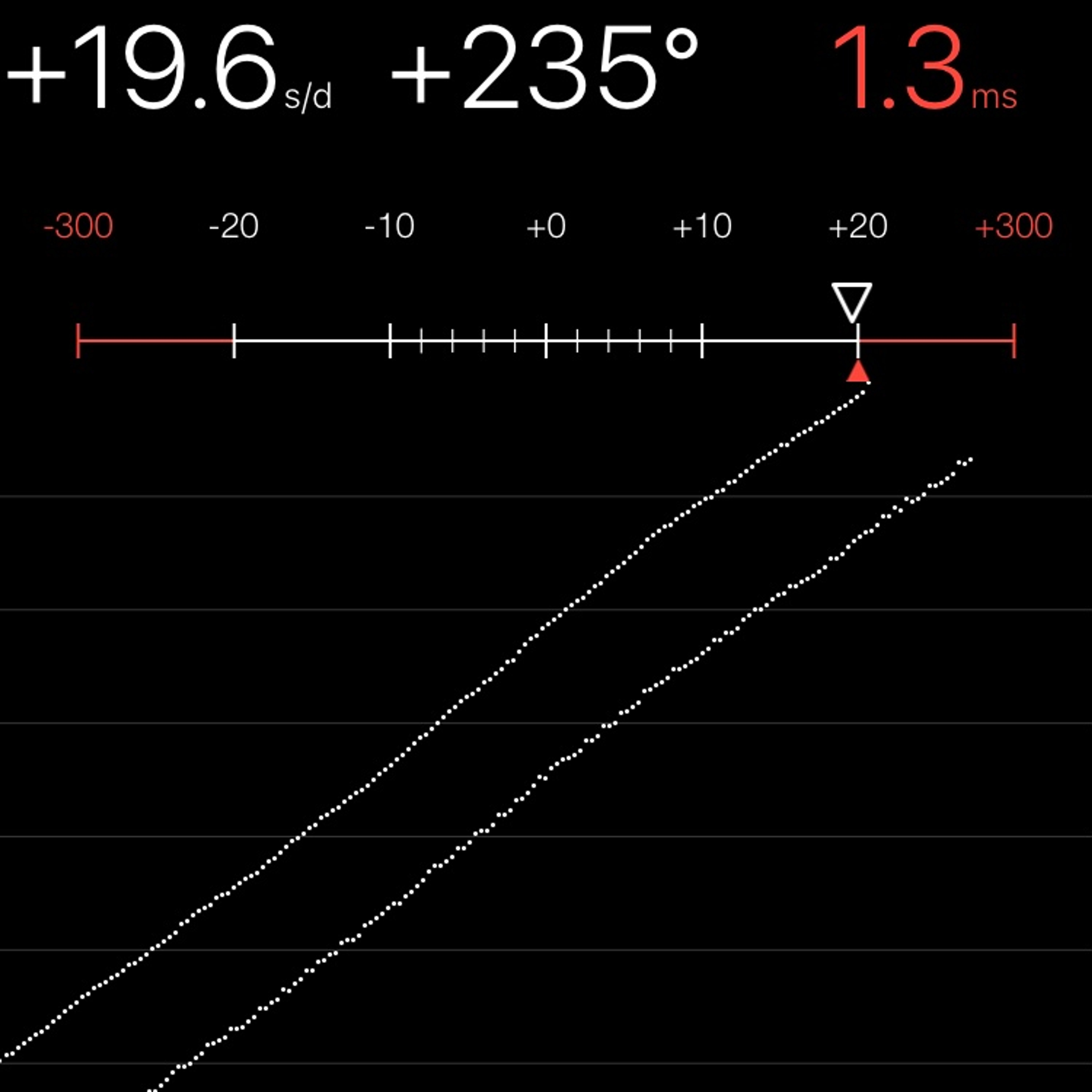 TIMING MACHINE READOUT