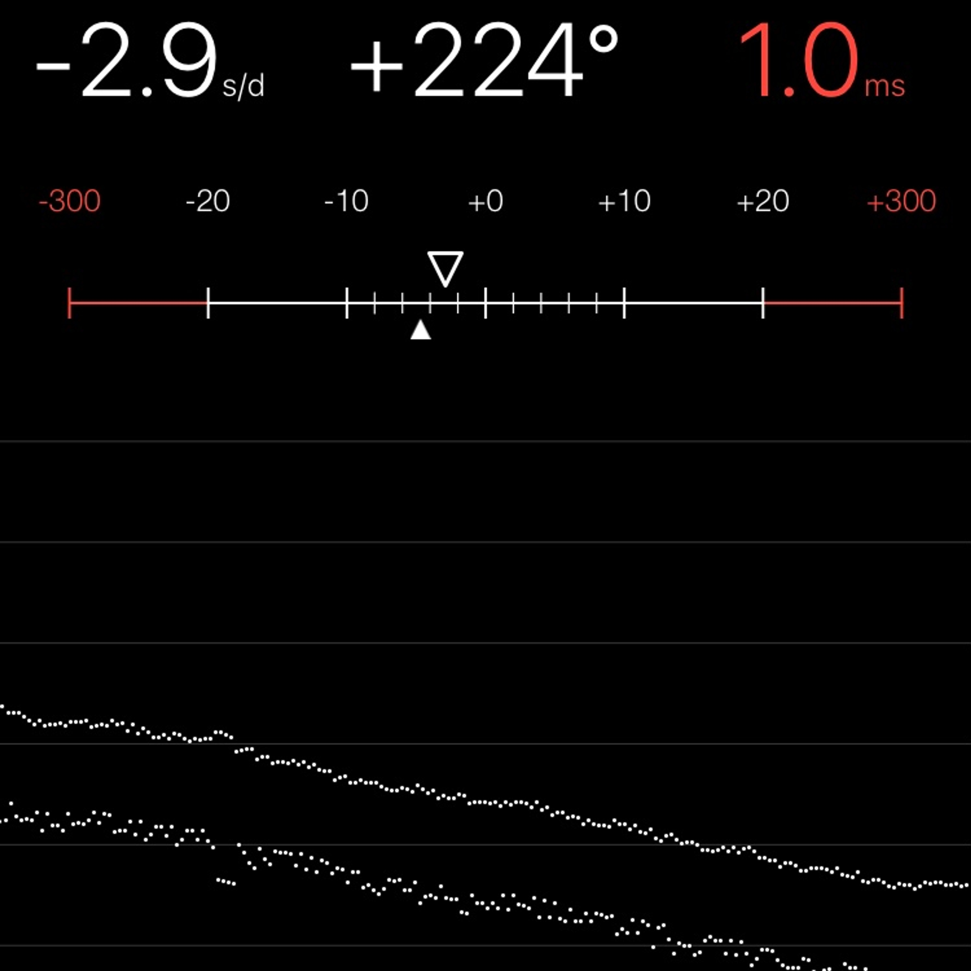 TIMING MACHINE READOUT