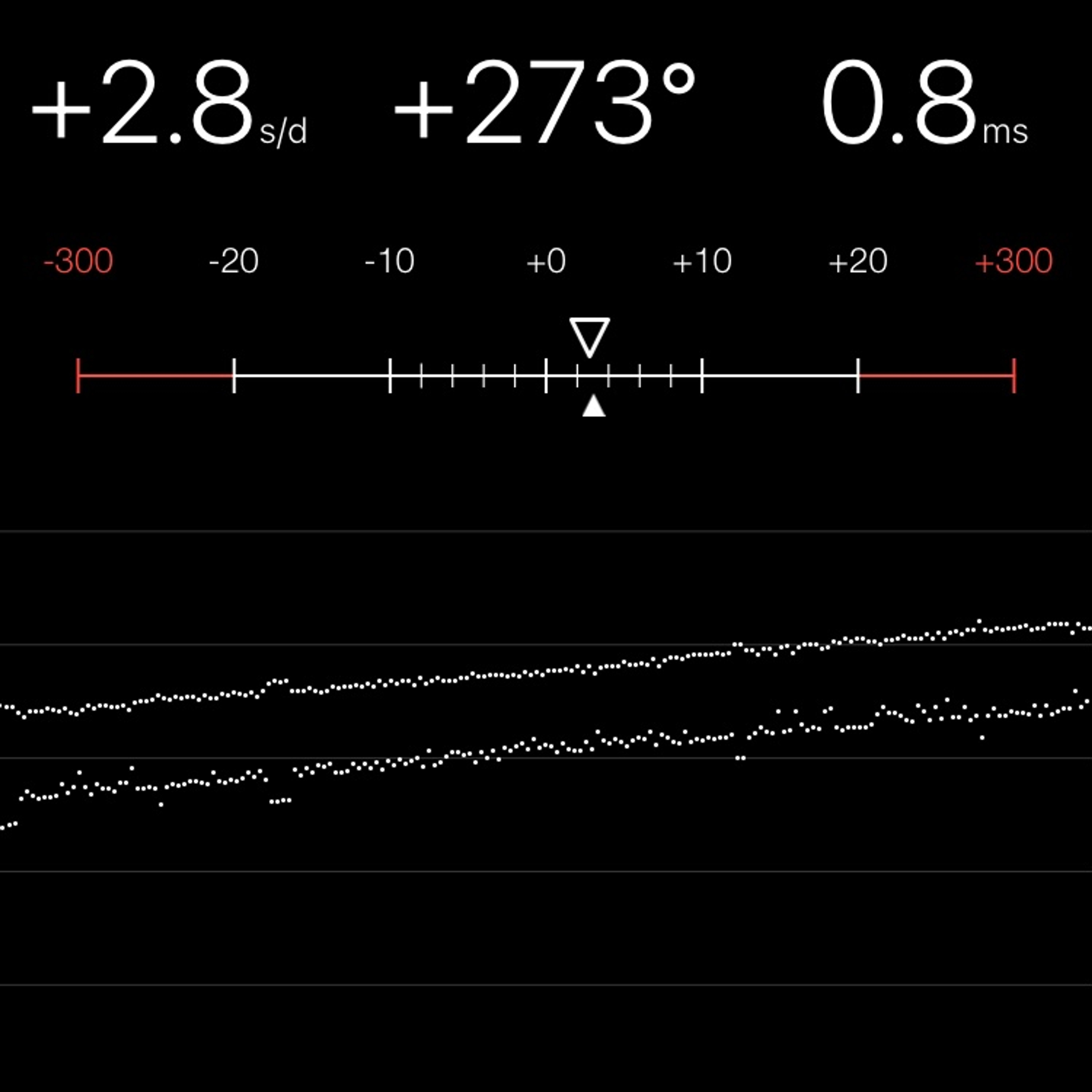 TIMING MACHINE READOUT