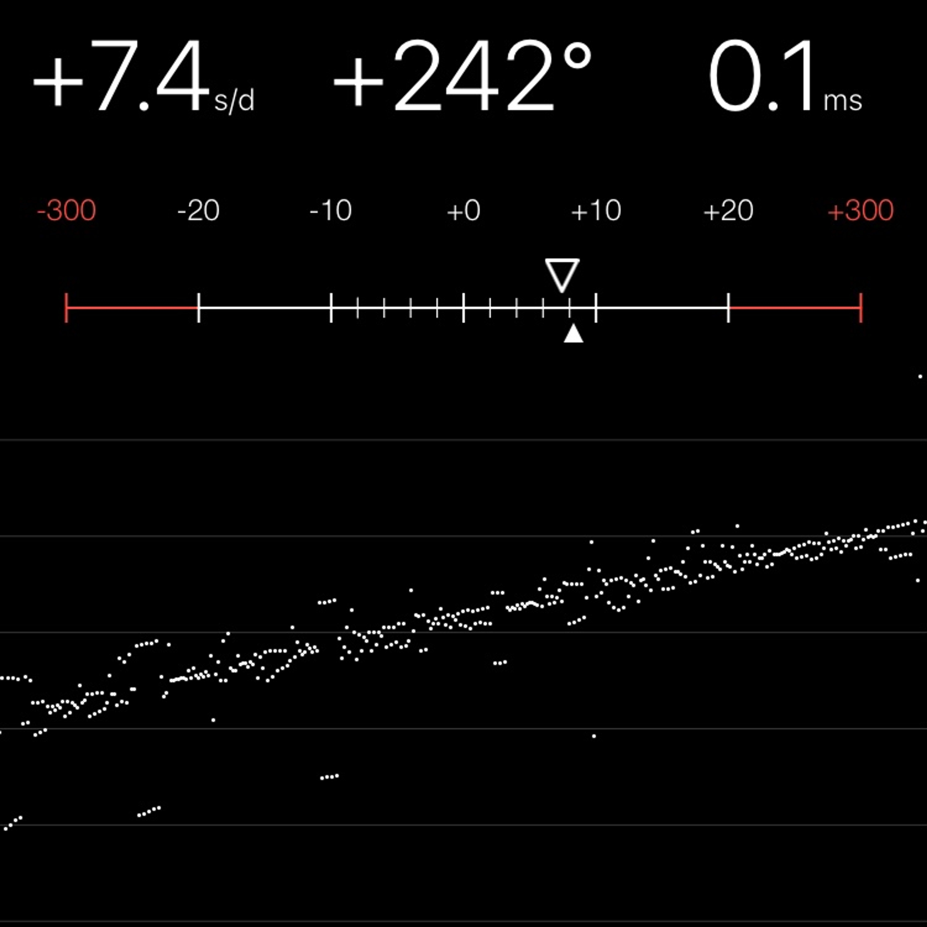 TIMING MACHINE READOUT