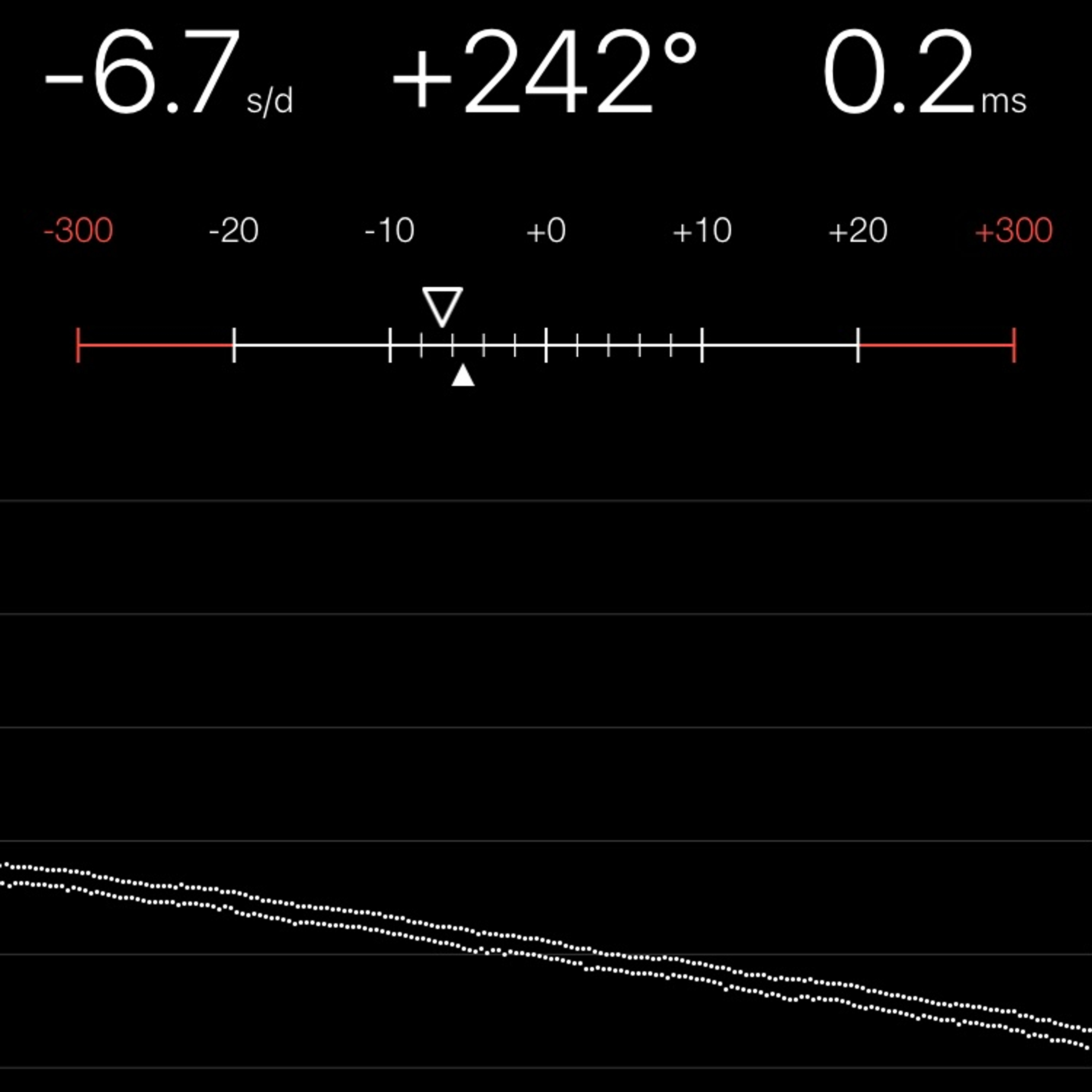 TIMING MACHINE READOUT