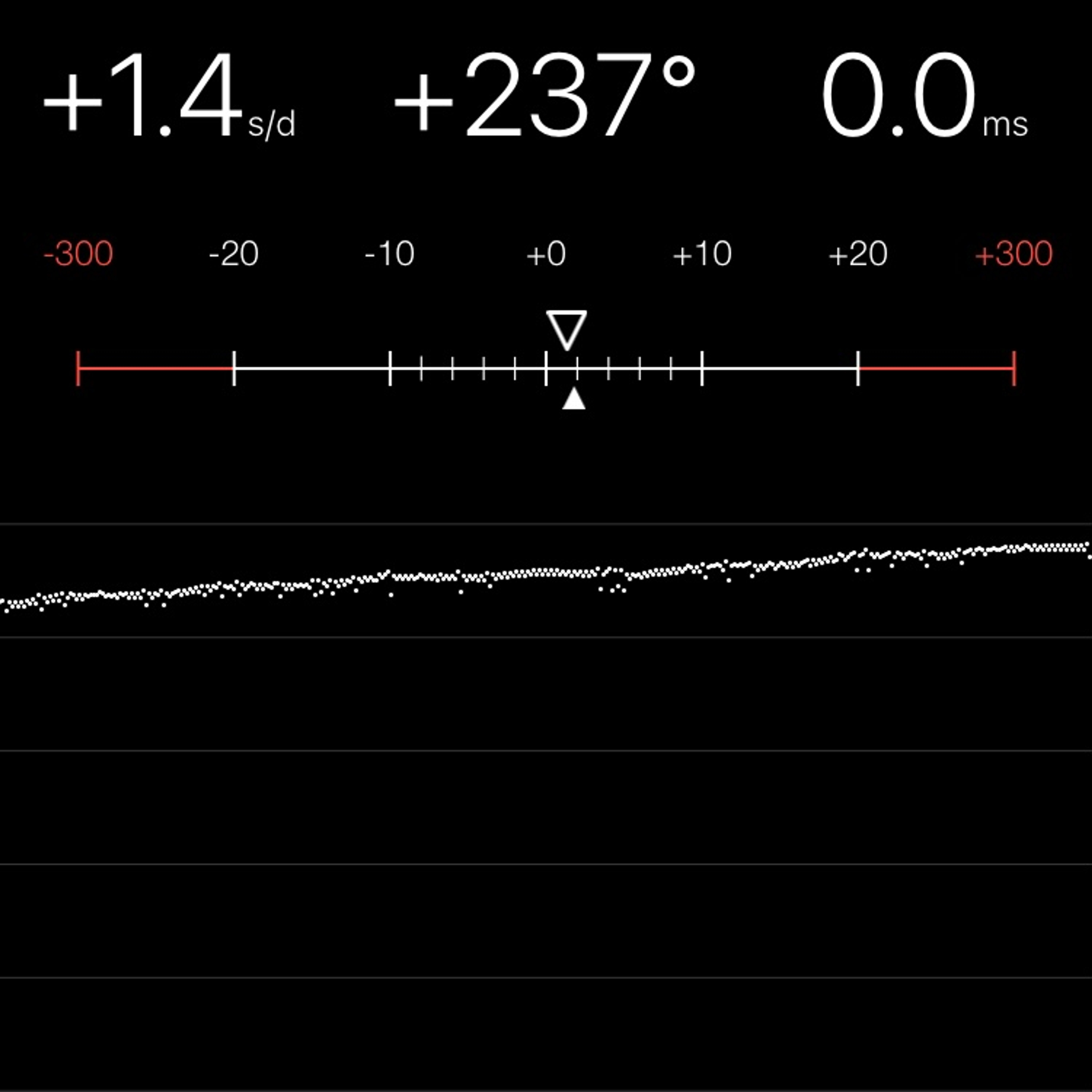 TIMING MACHINE READOUT