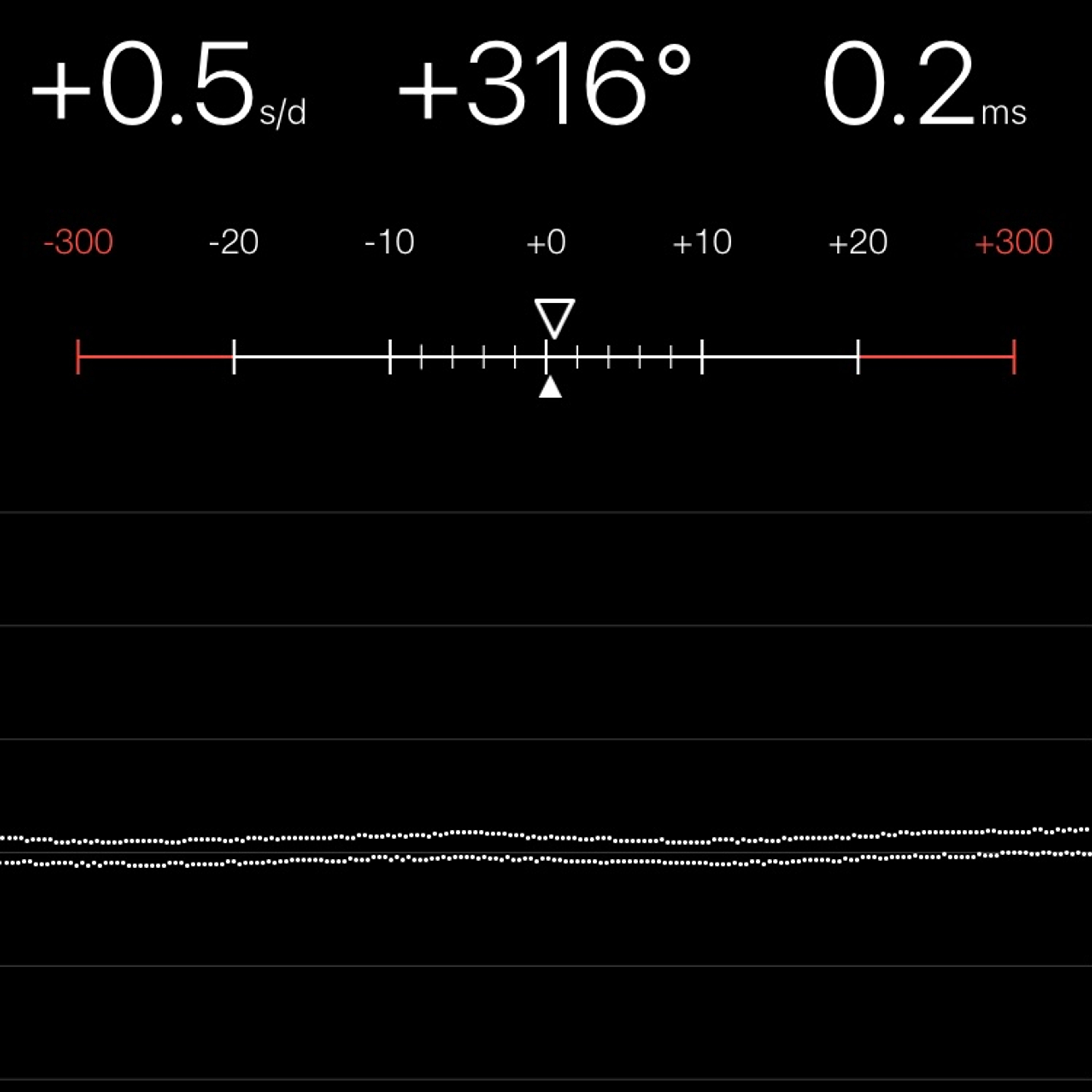 TIMING MACHINE READOUT