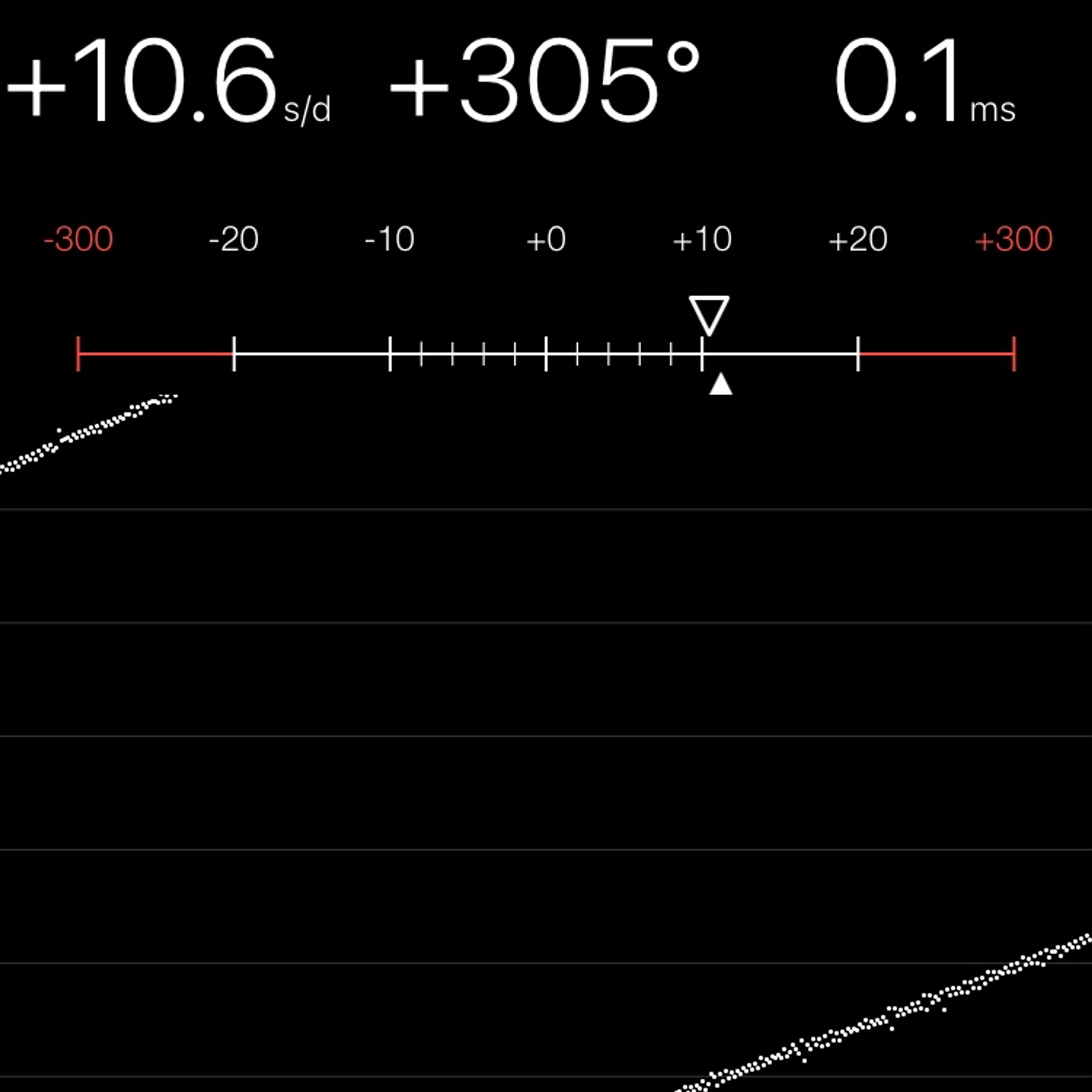 TIMING MACHINE READOUT