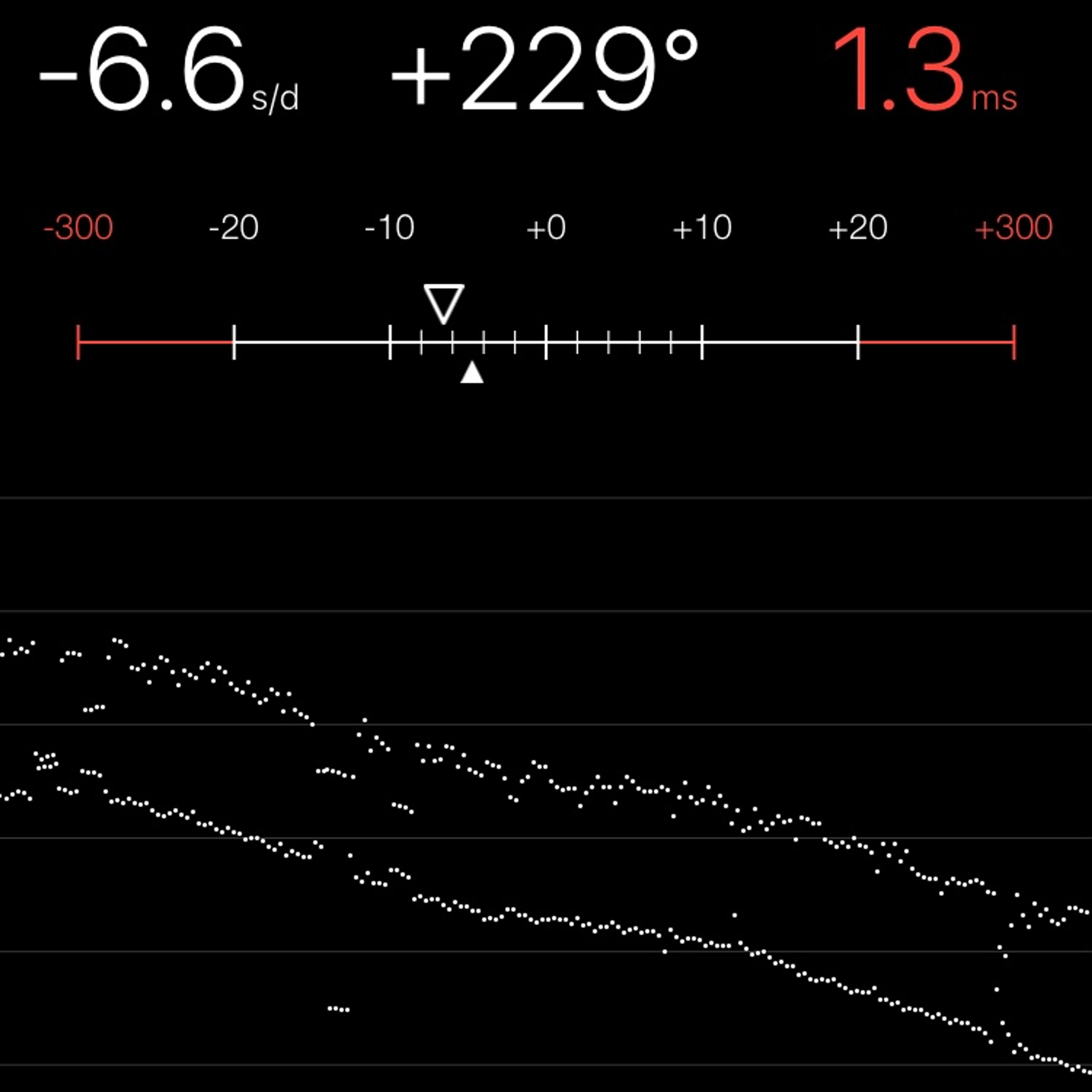 TIMING MACHINE READOUT