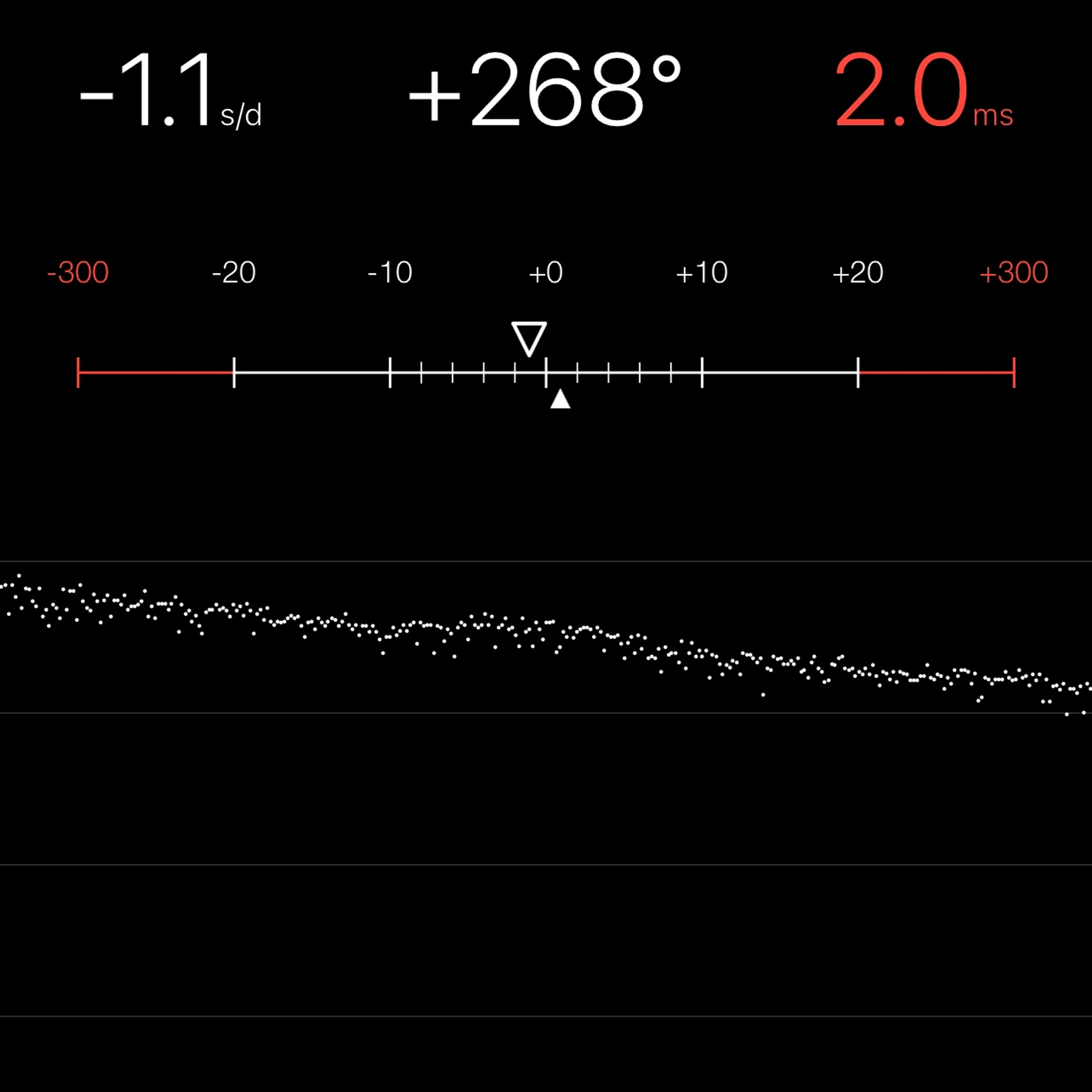 TIMING MACHINE READOUT