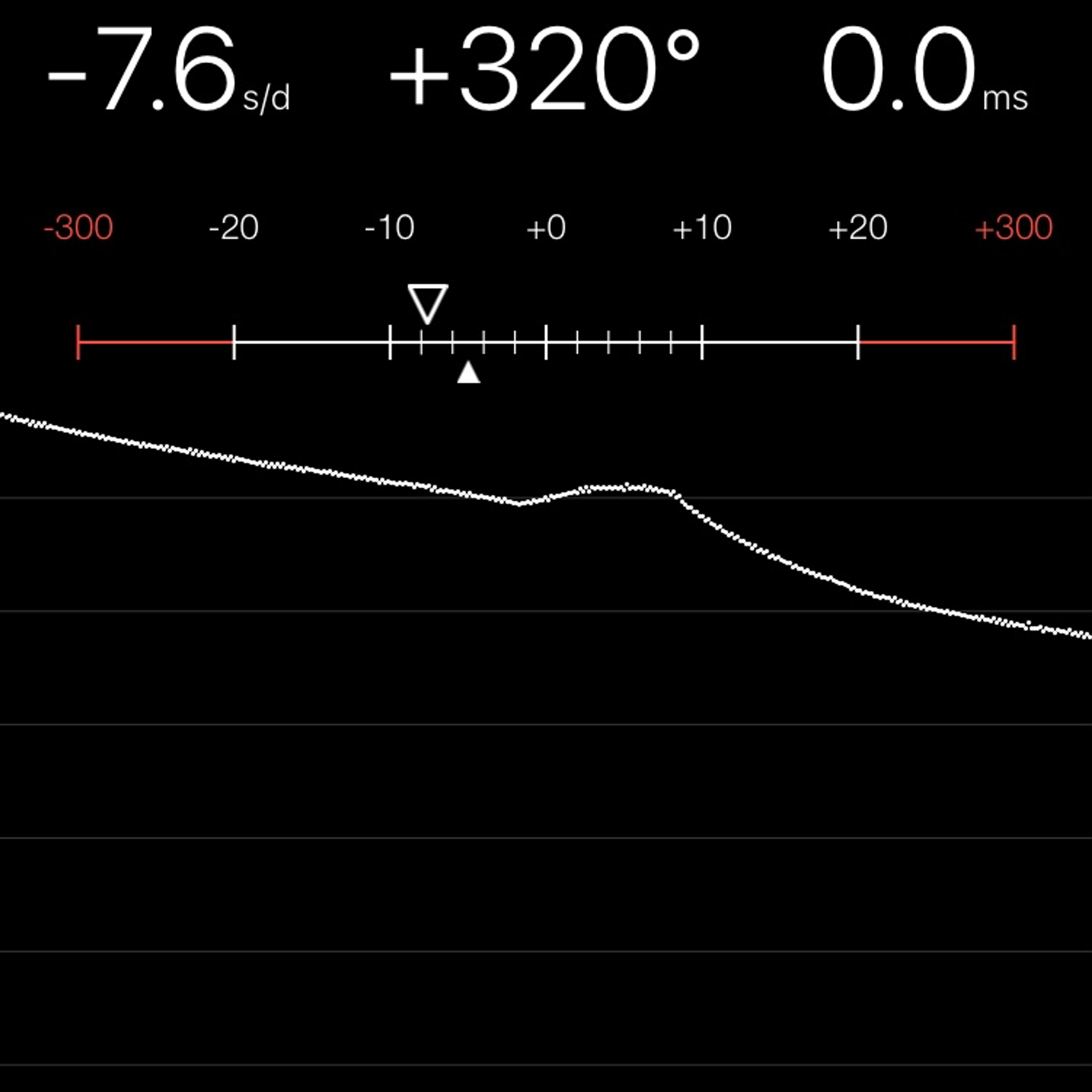 TIMING MACHINE READOUT
