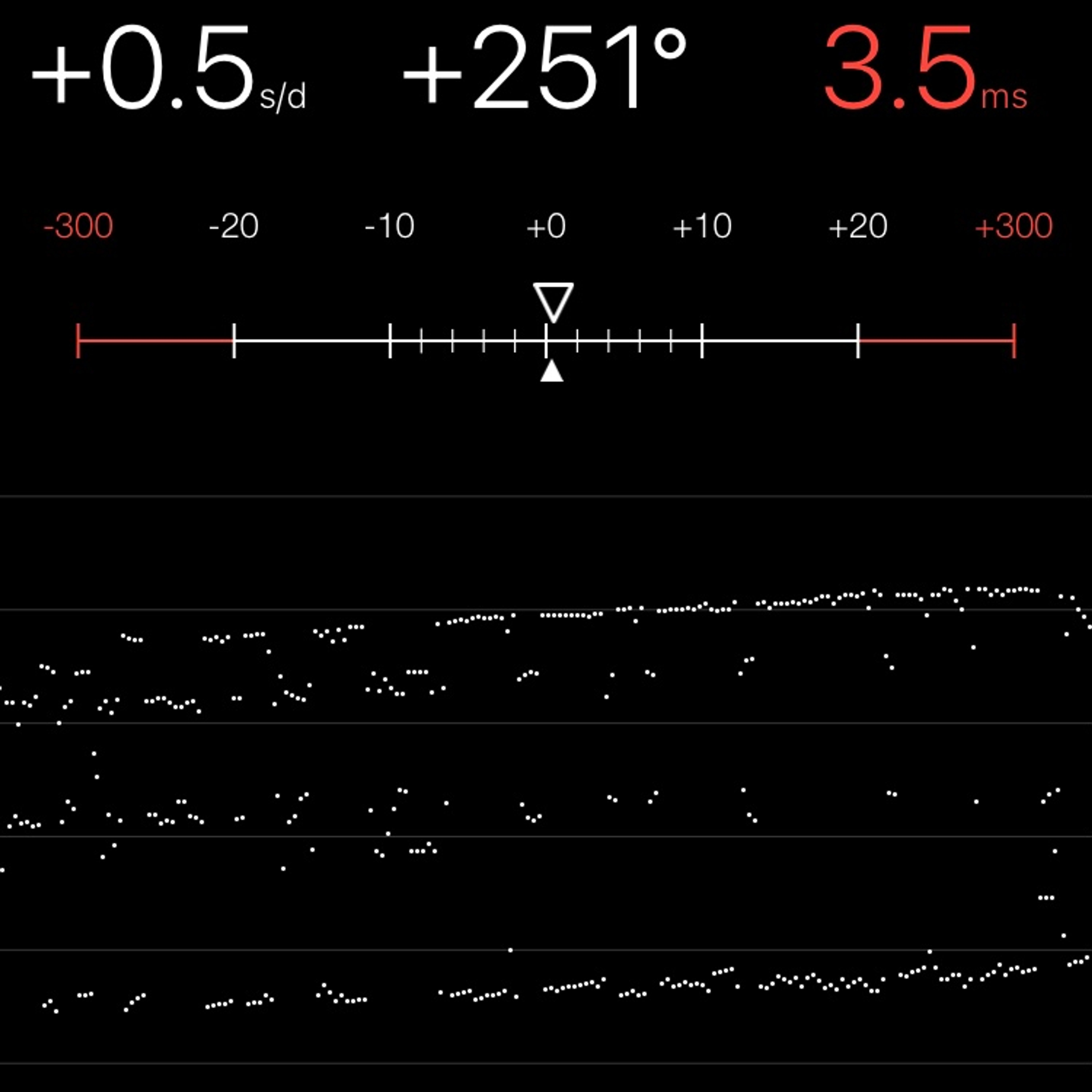 TIMING MACHINE READOUT