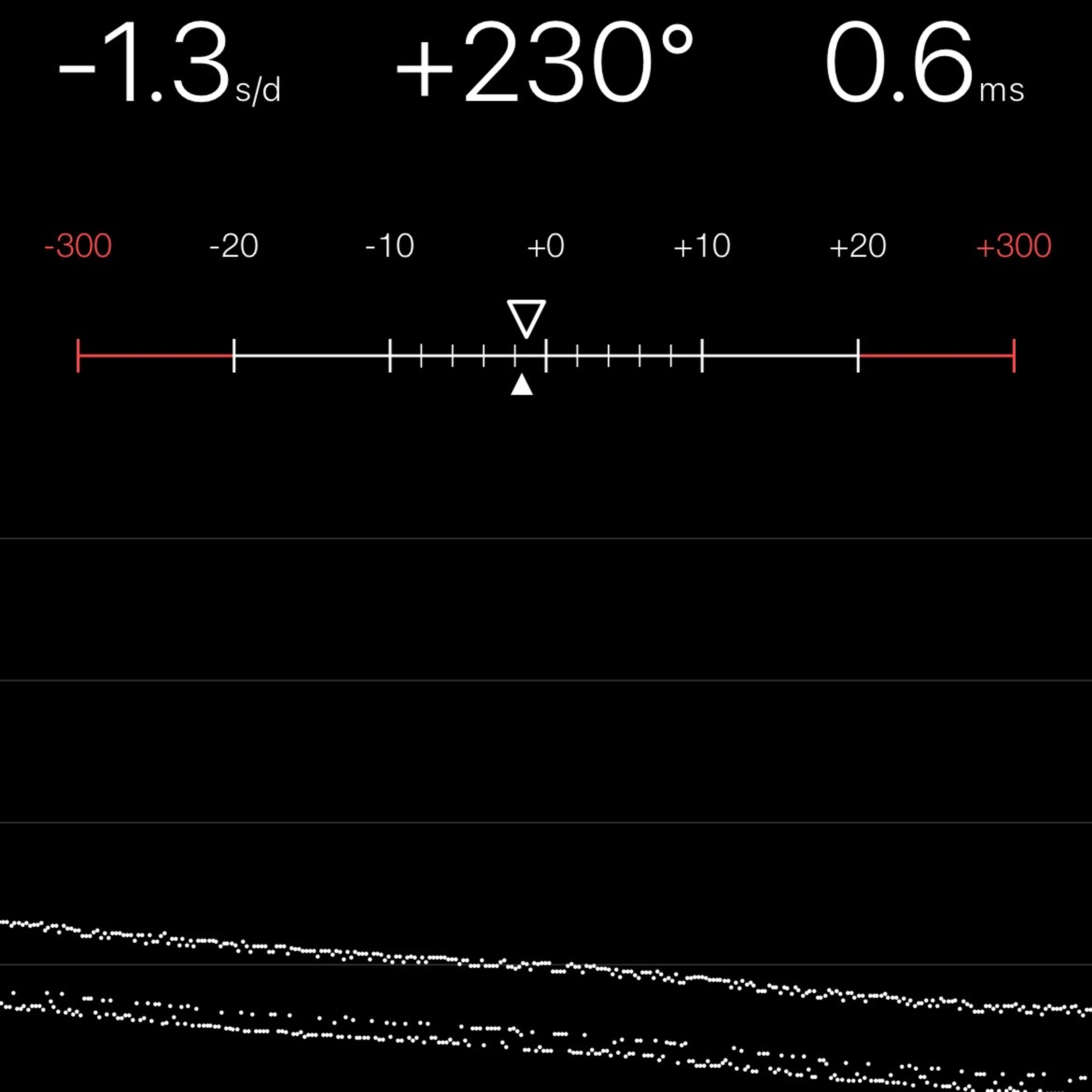 TIMING MACHINE READOUT