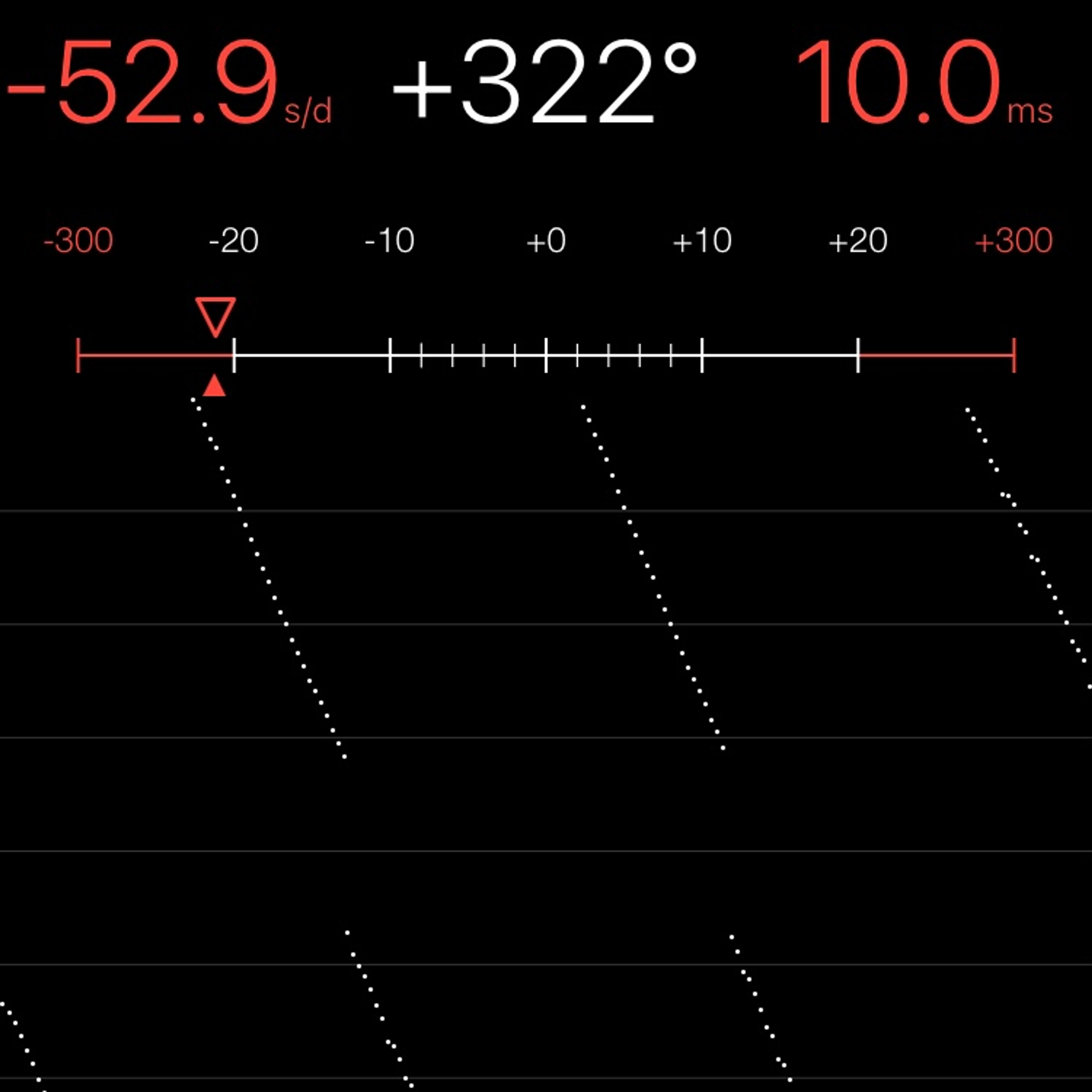 TIMING MACHINE READOUT