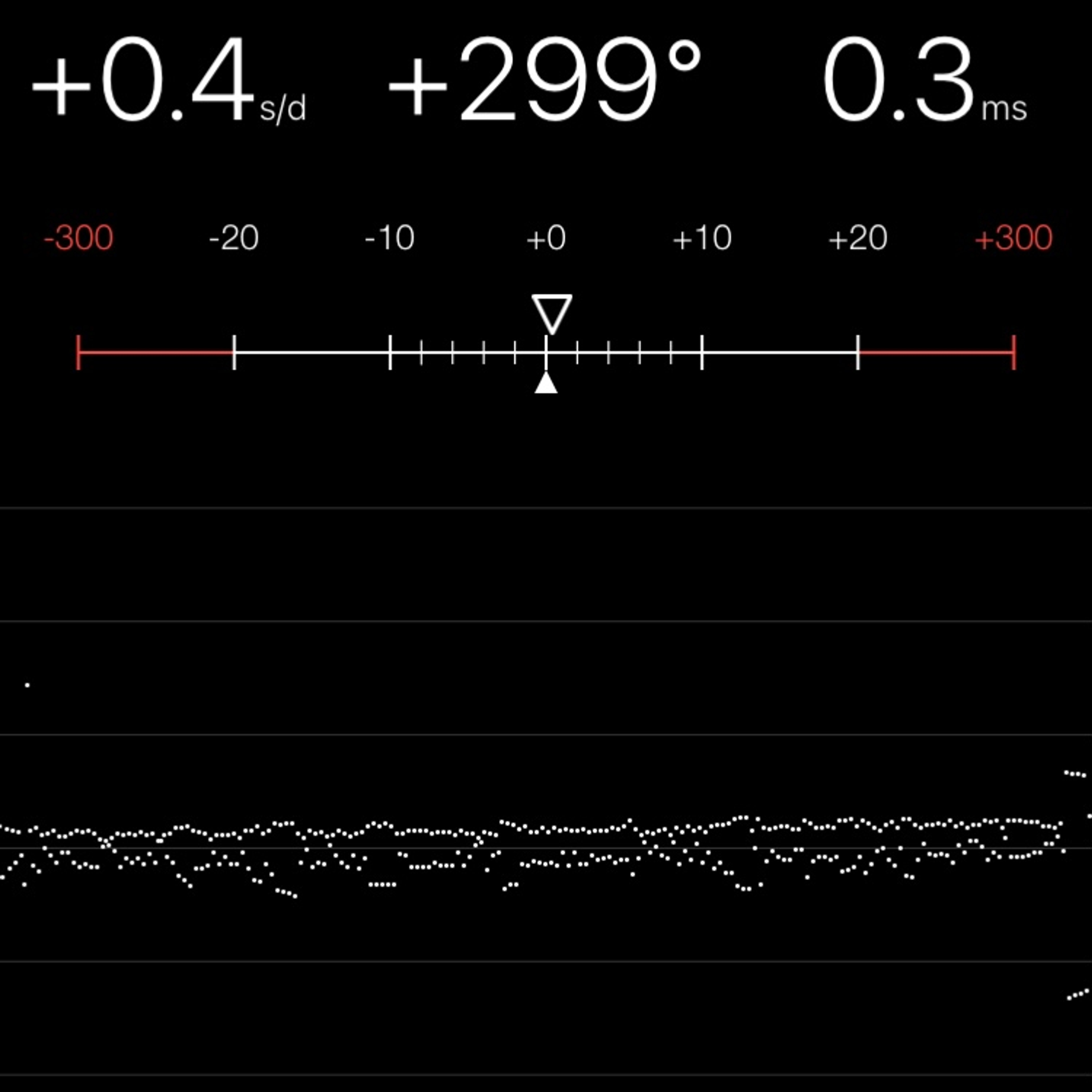 TIMING MACHINE READOUT