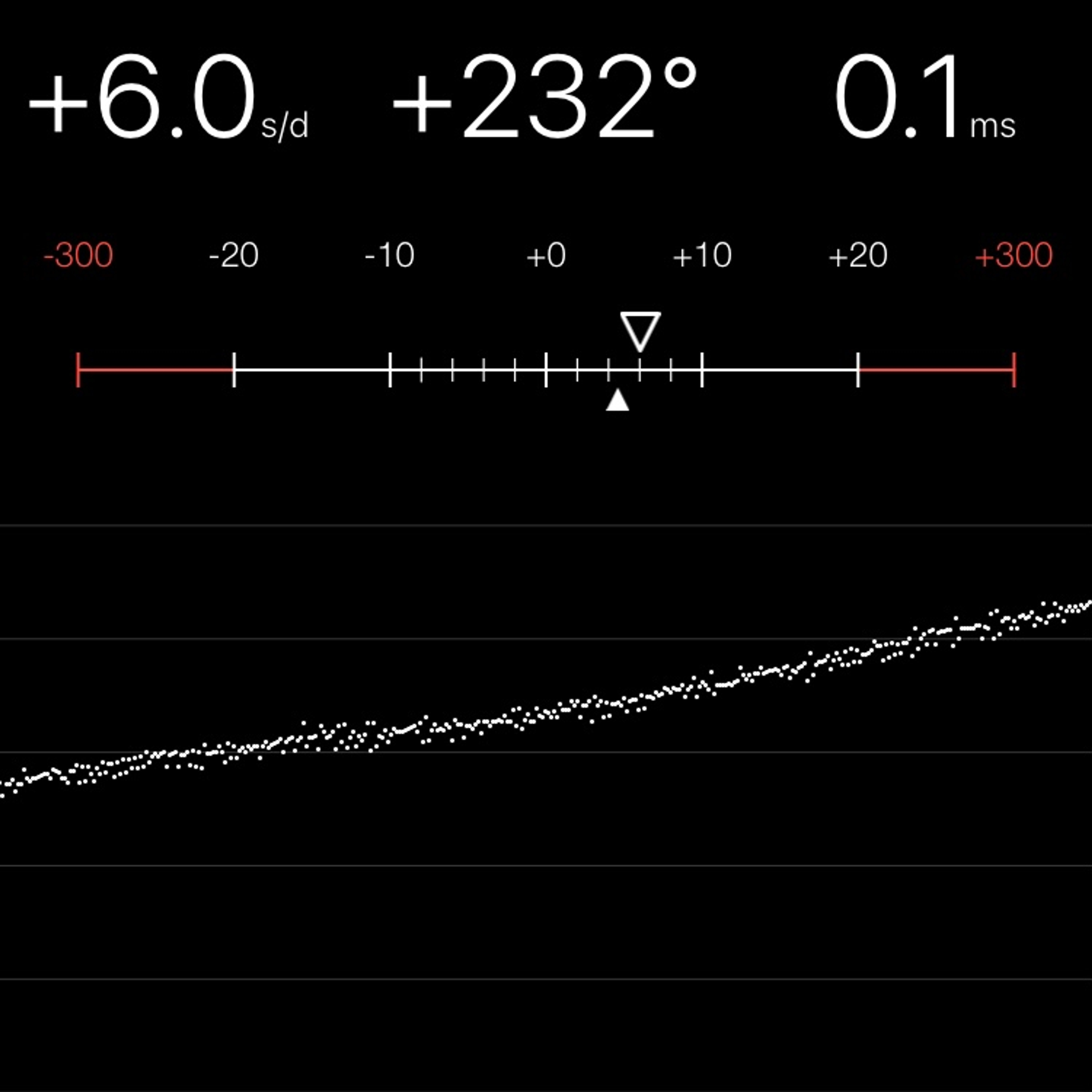 TIMING MACHINE READOUT