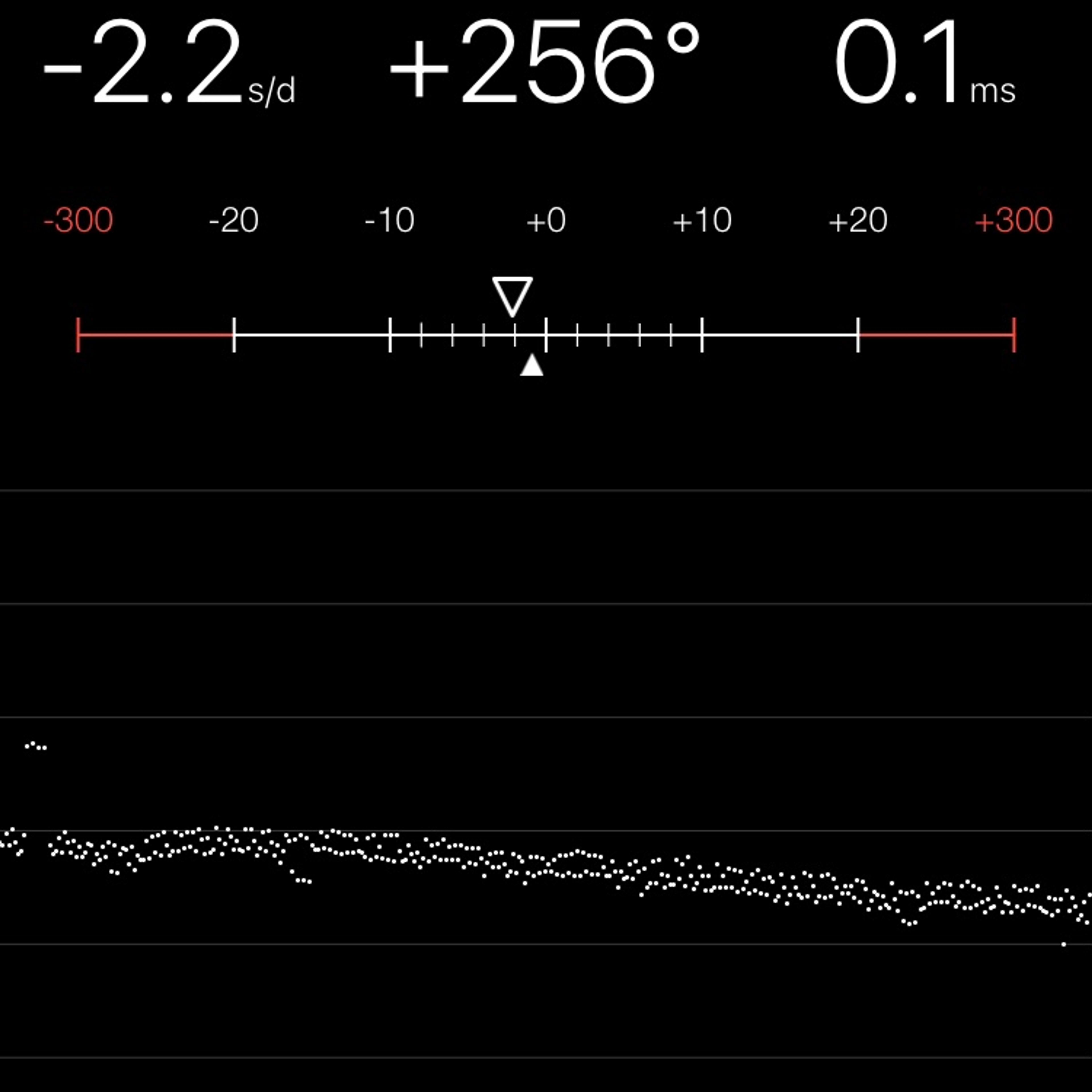 TIMING MACHINE READOUT