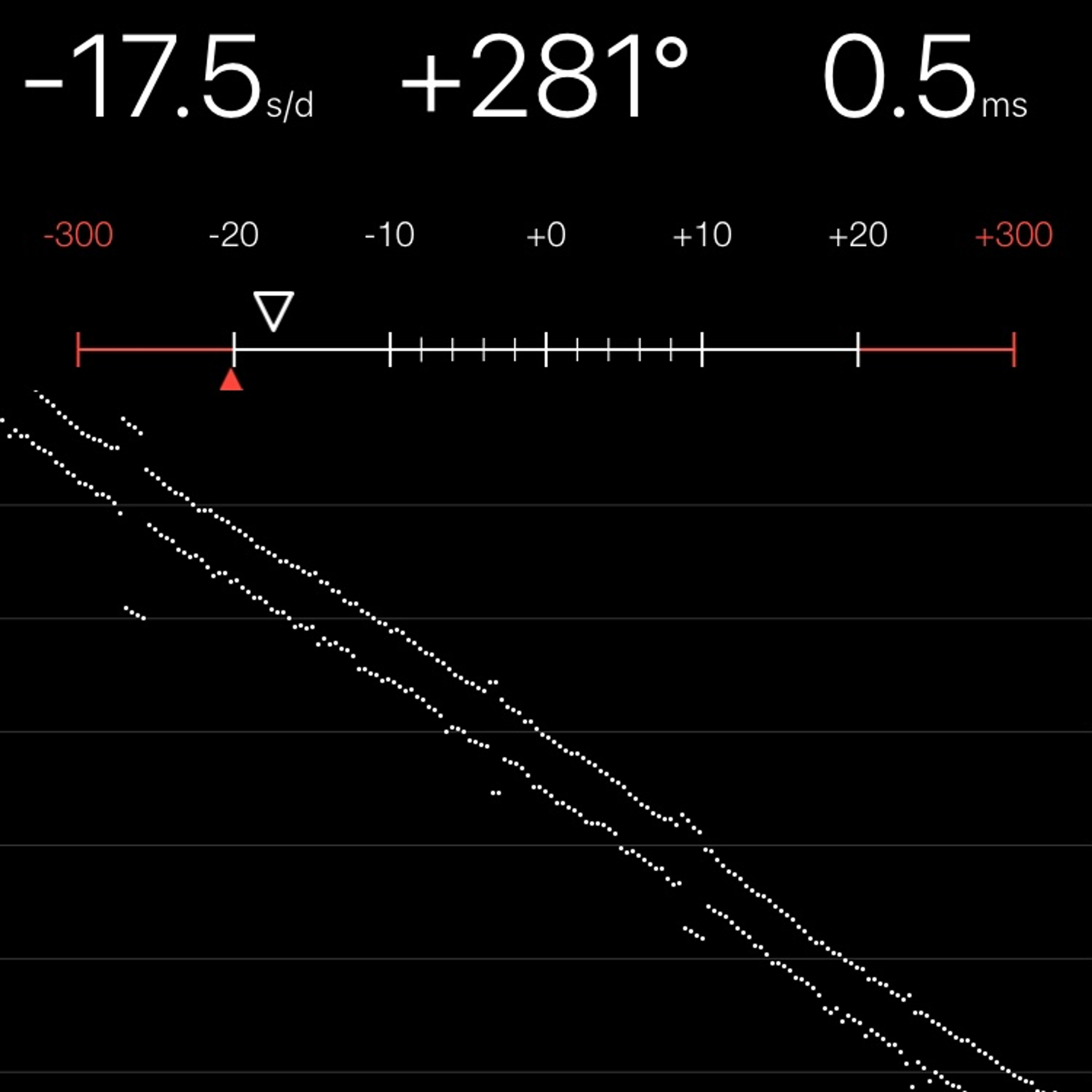 TIMING MACHINE READOUT