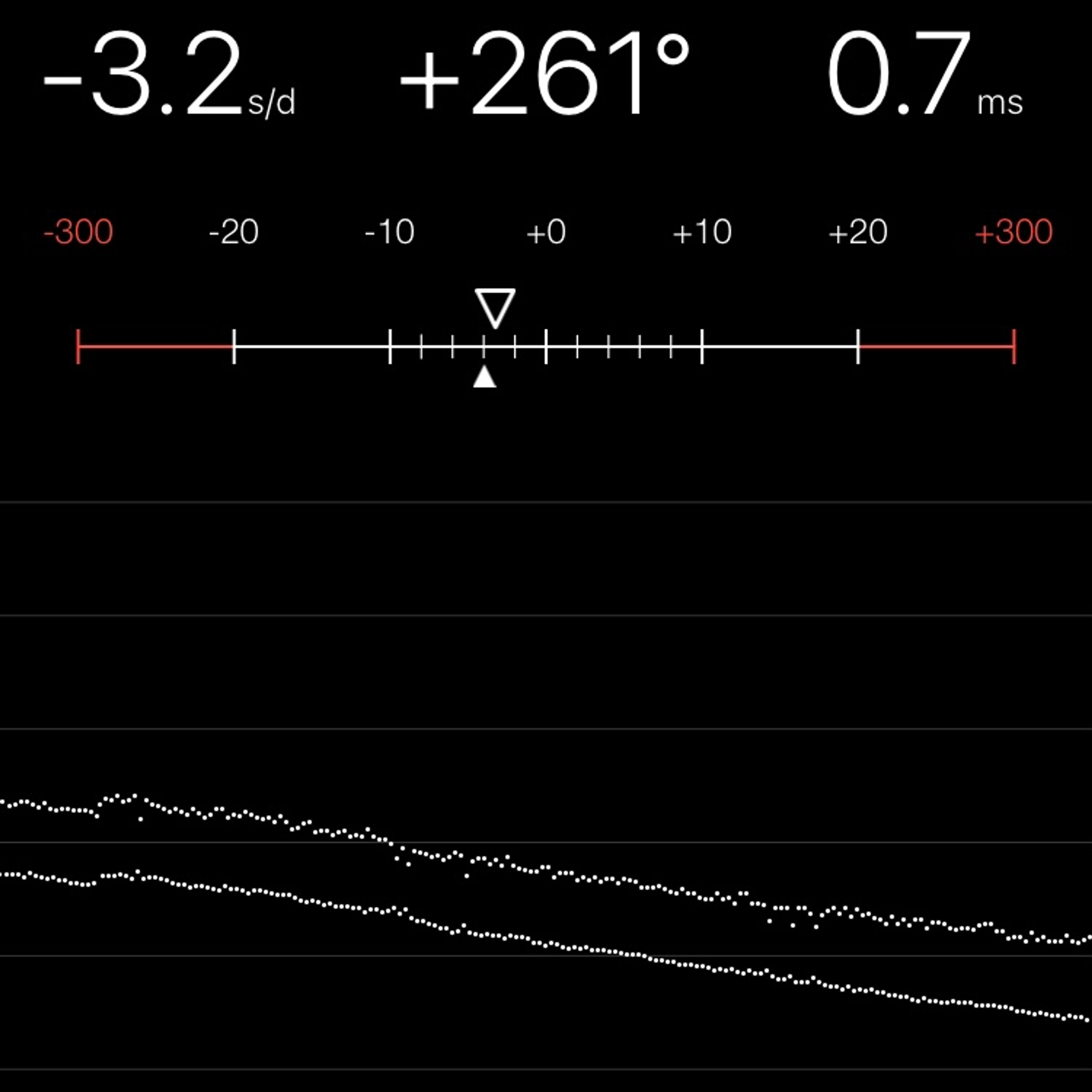 TIMING MACHINE READOUT