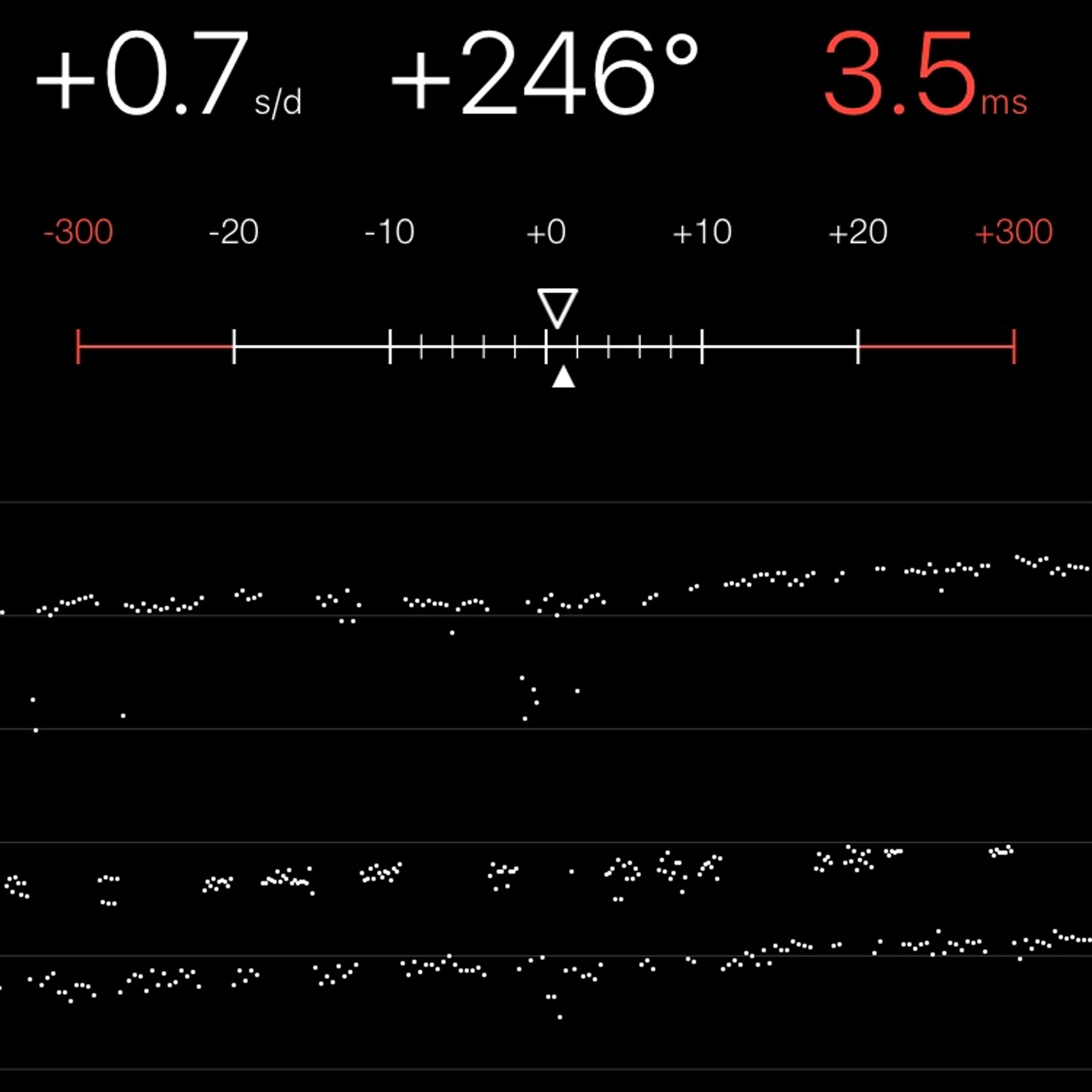 TIMING MACHINE READOUT