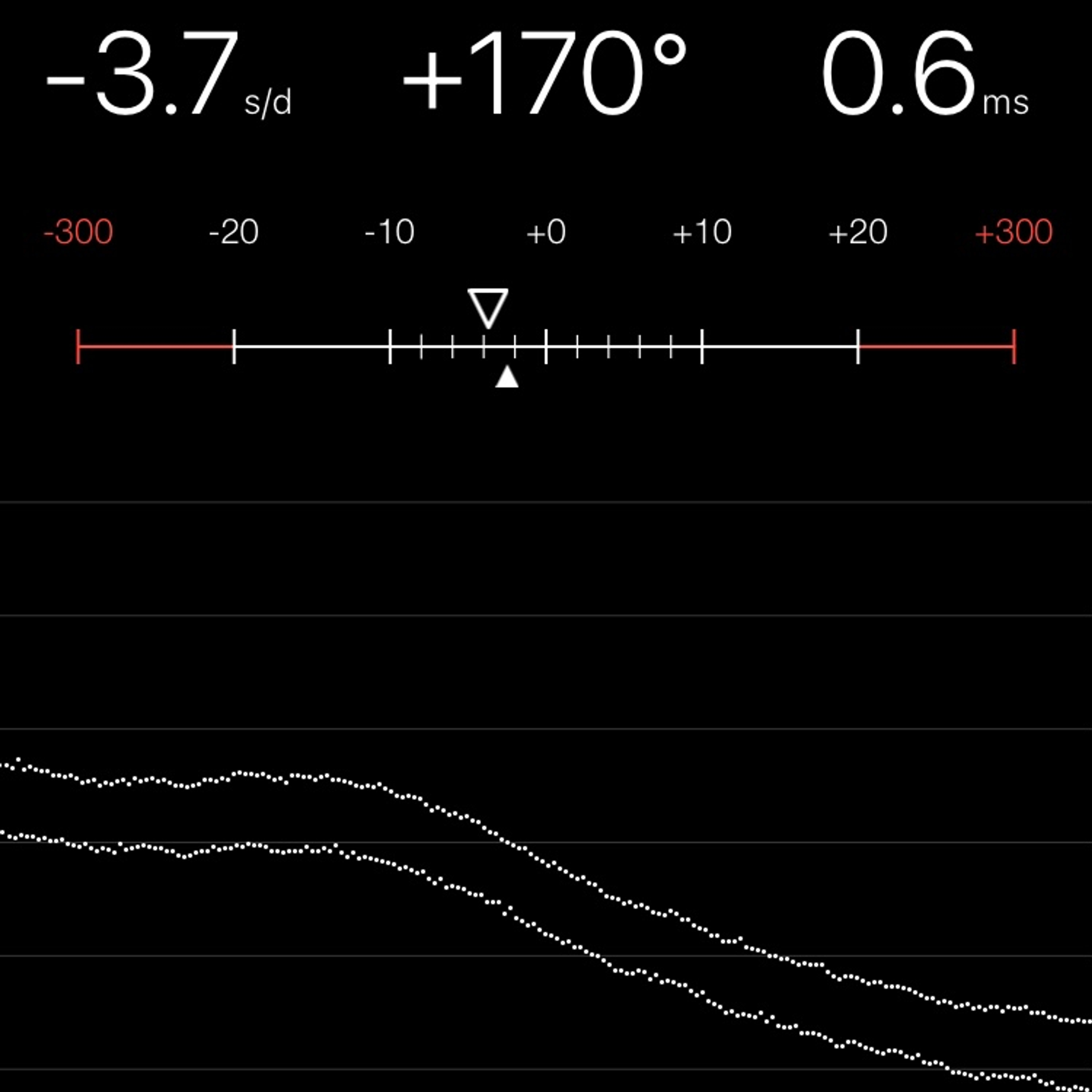 TIMING MACHINE READOUT