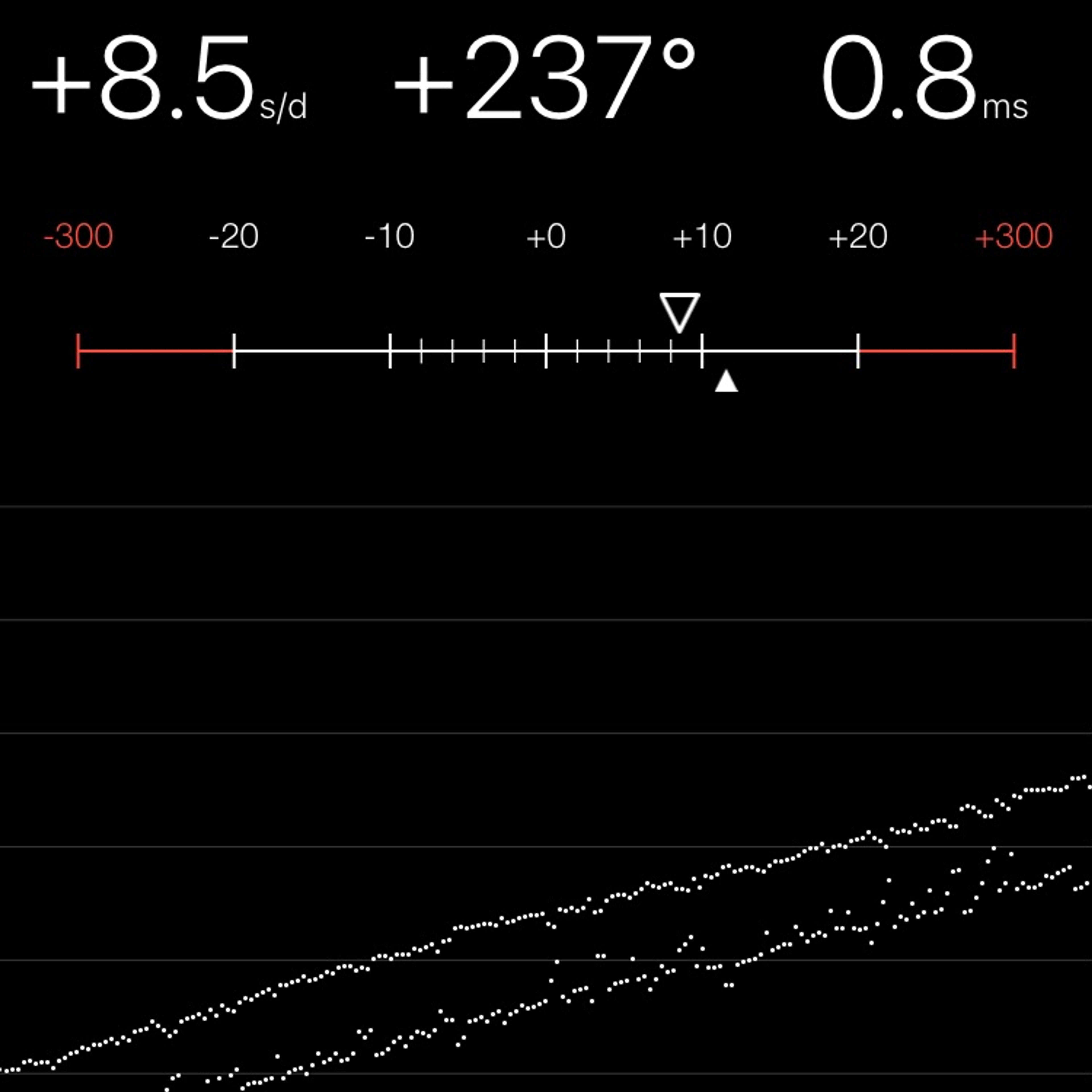 TIMING MACHINE READOUT