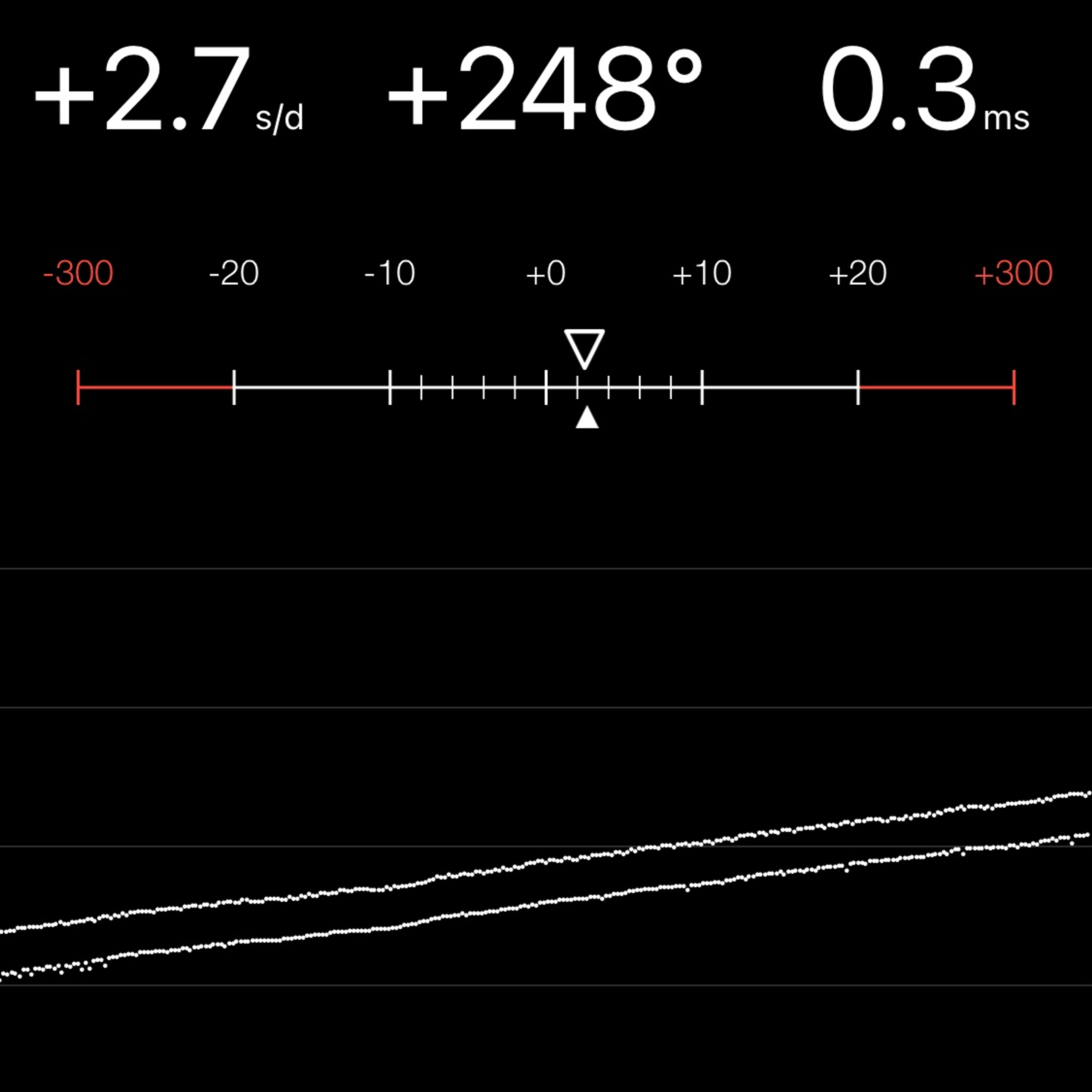 TIMING MACHINE READOUT