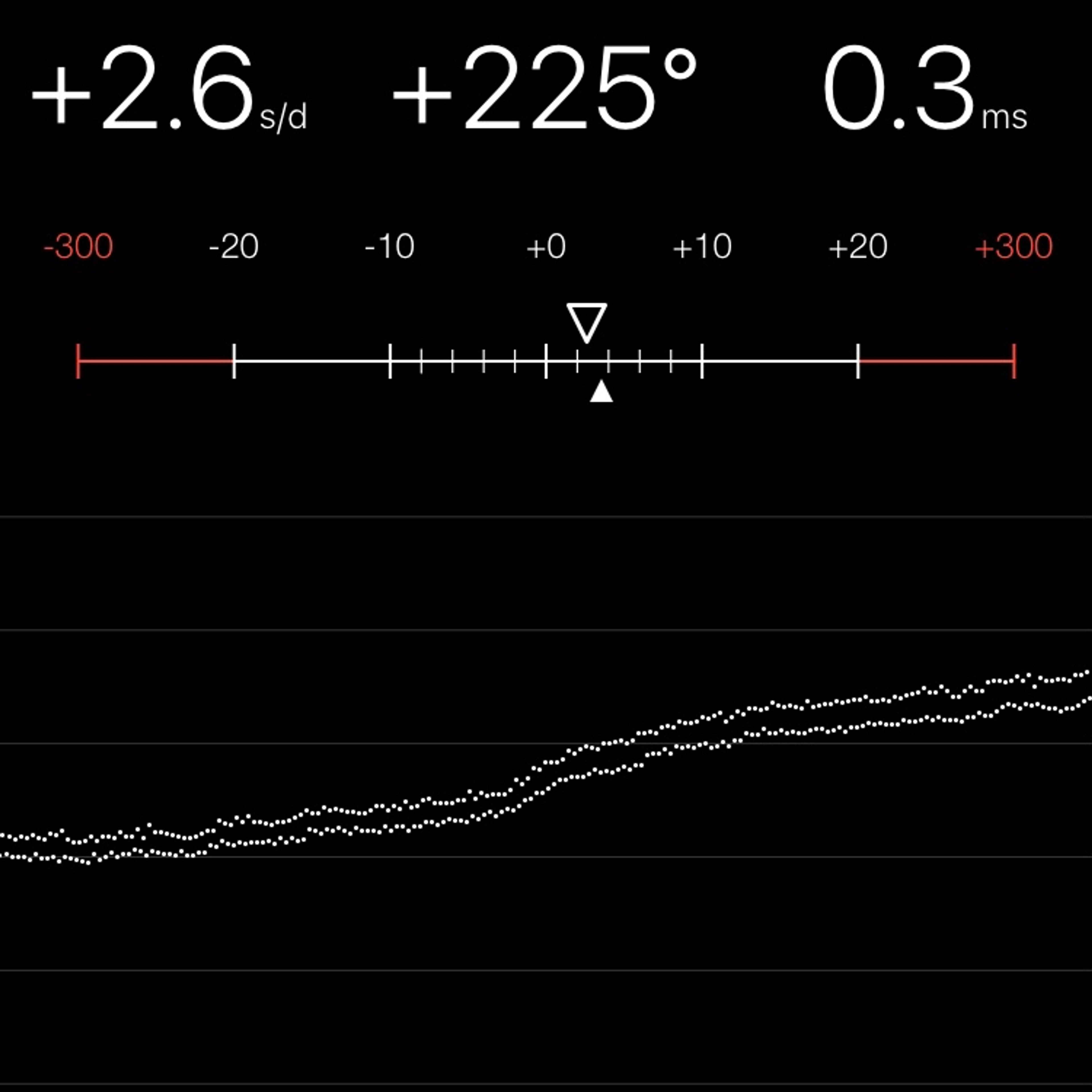 TIMING MACHINE READOUT