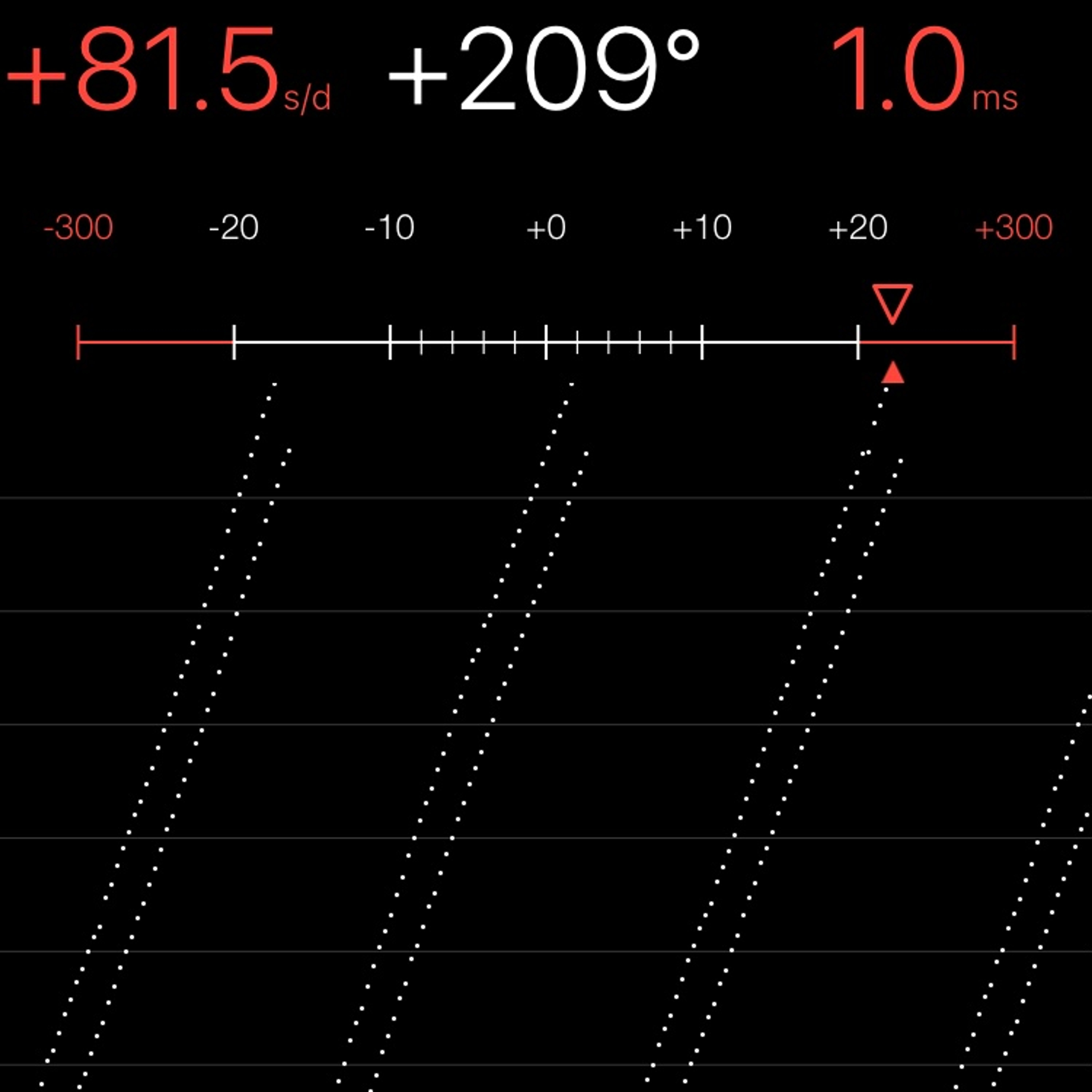 TIMING MACHINE READOUT