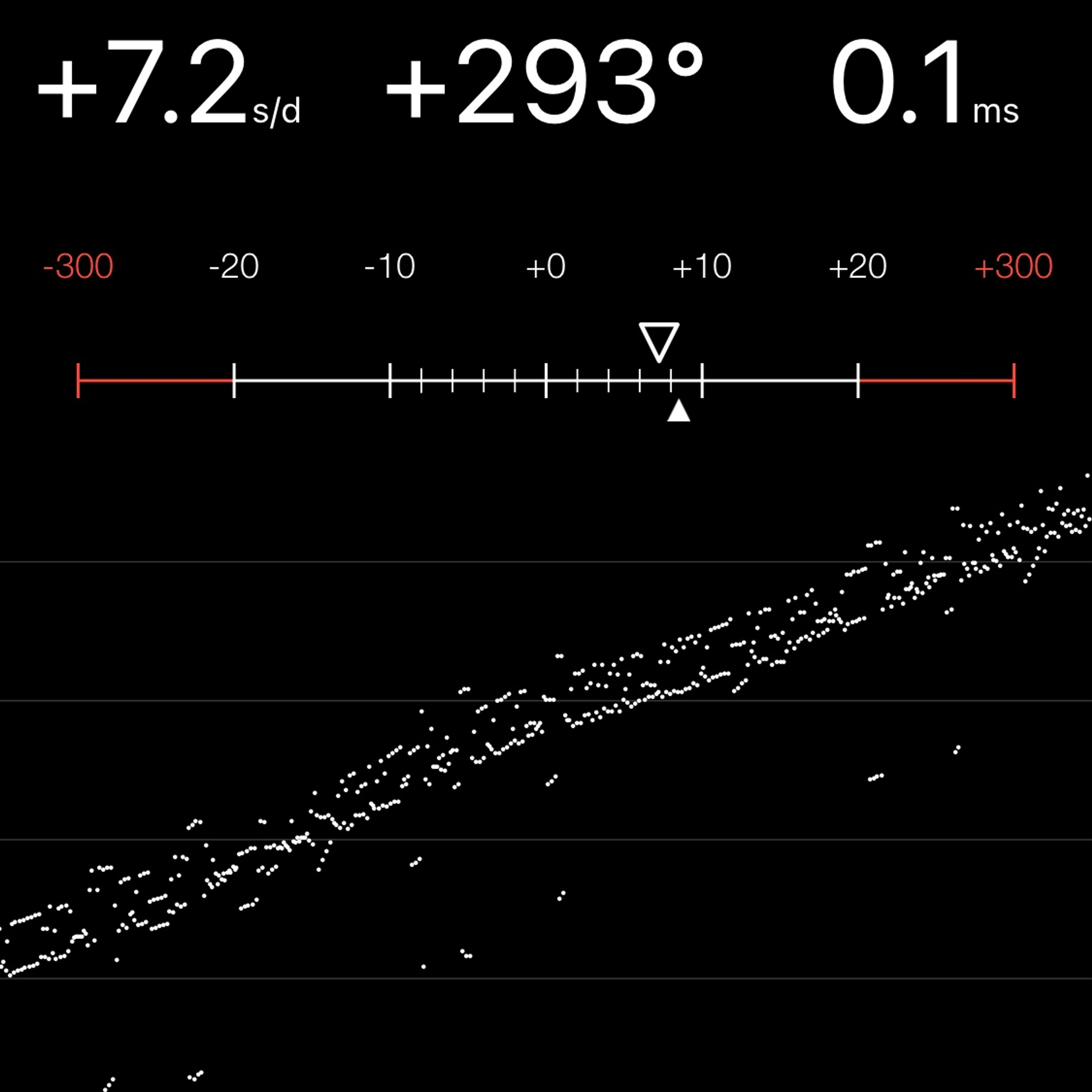 TIMING MACHINE READOUT