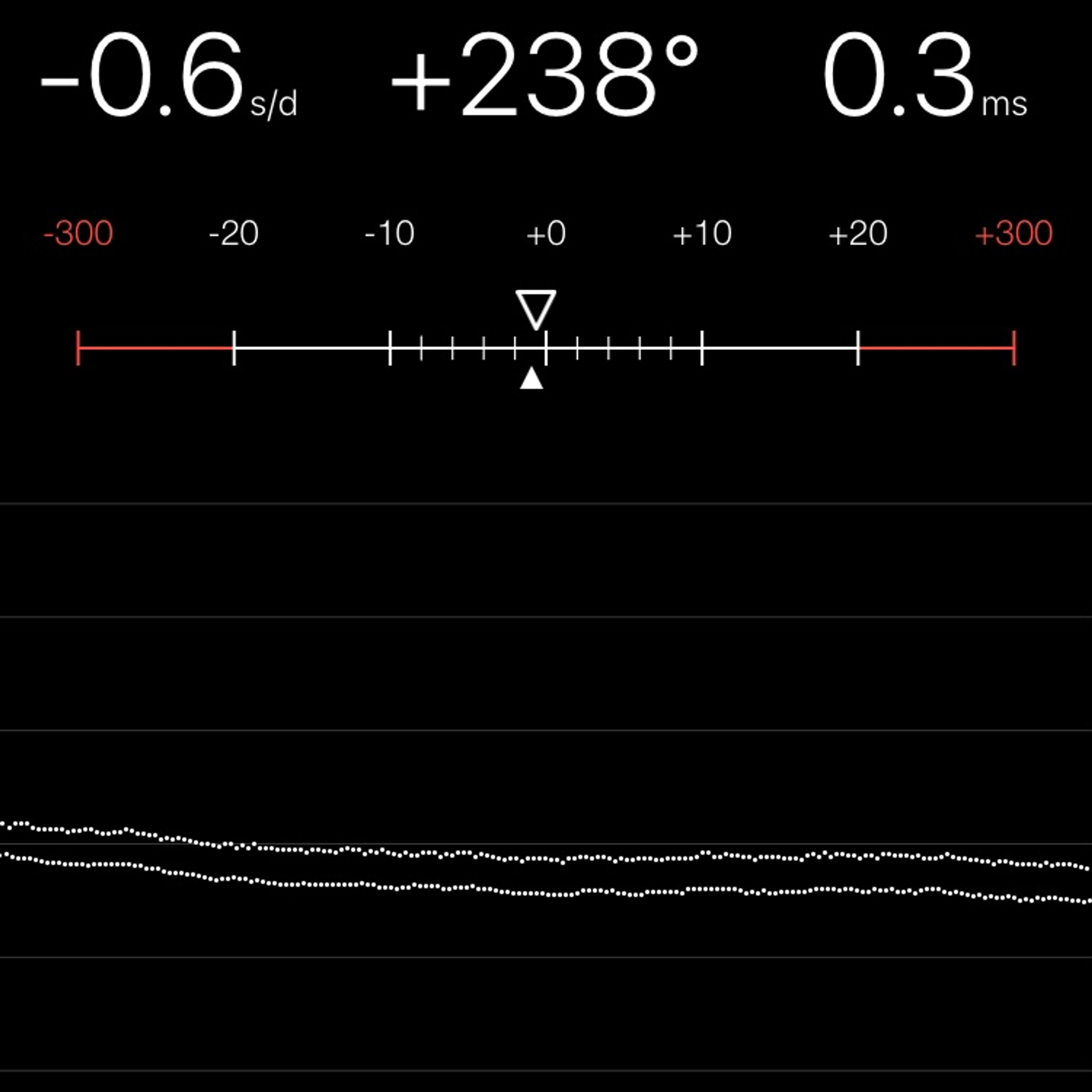 TIMING MACHINE READOUT