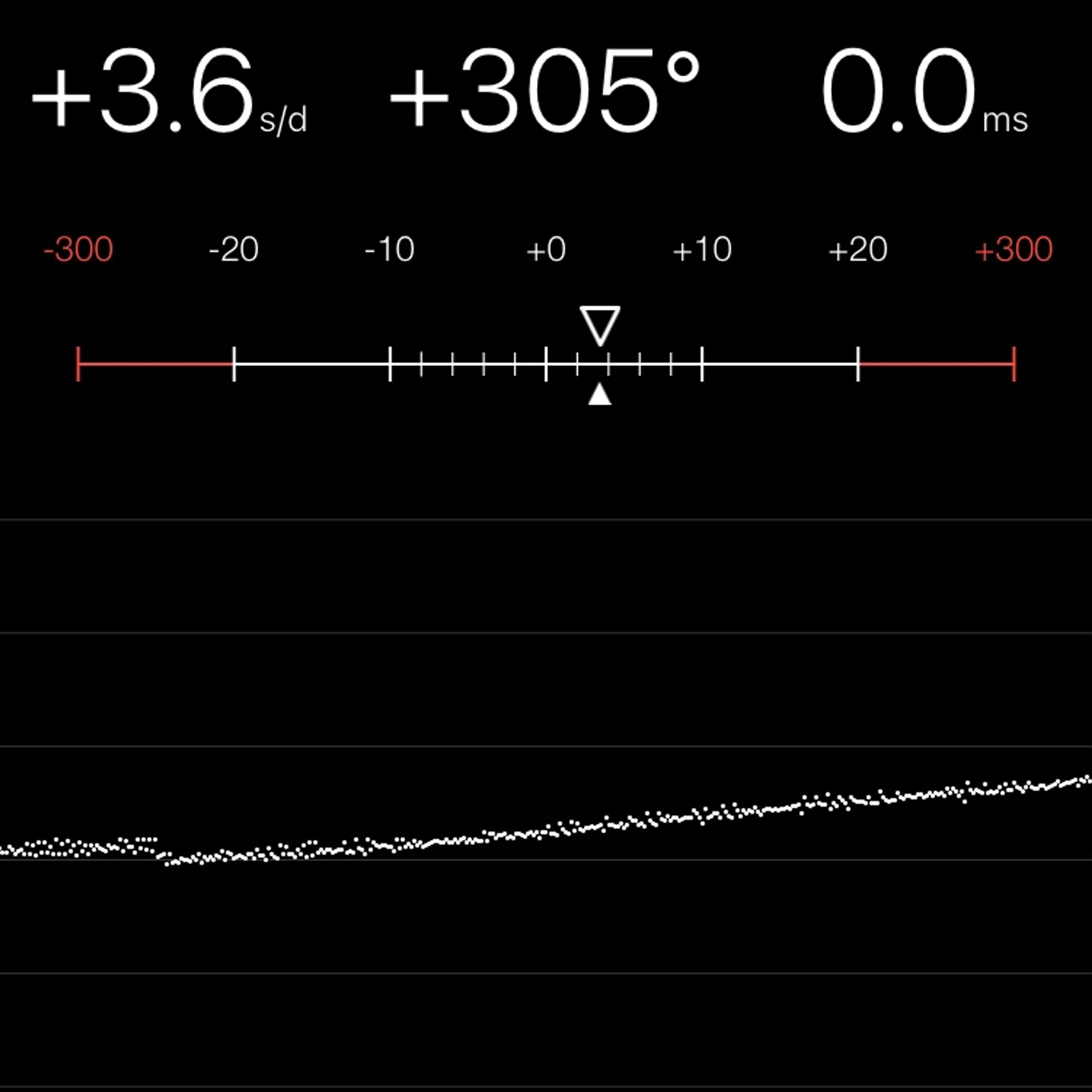 TIMING MACHINE READOUT