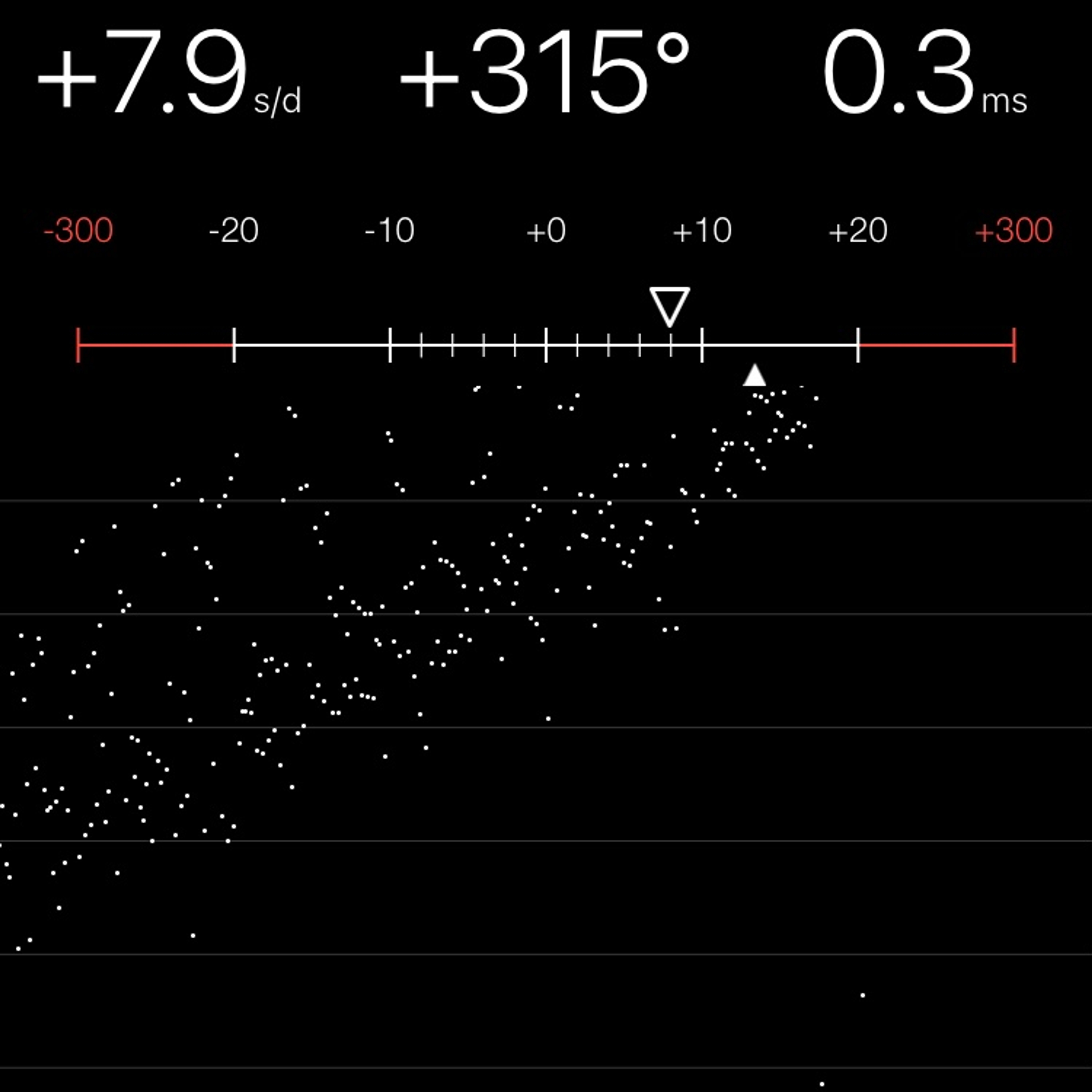TIMING MACHINE READOUT