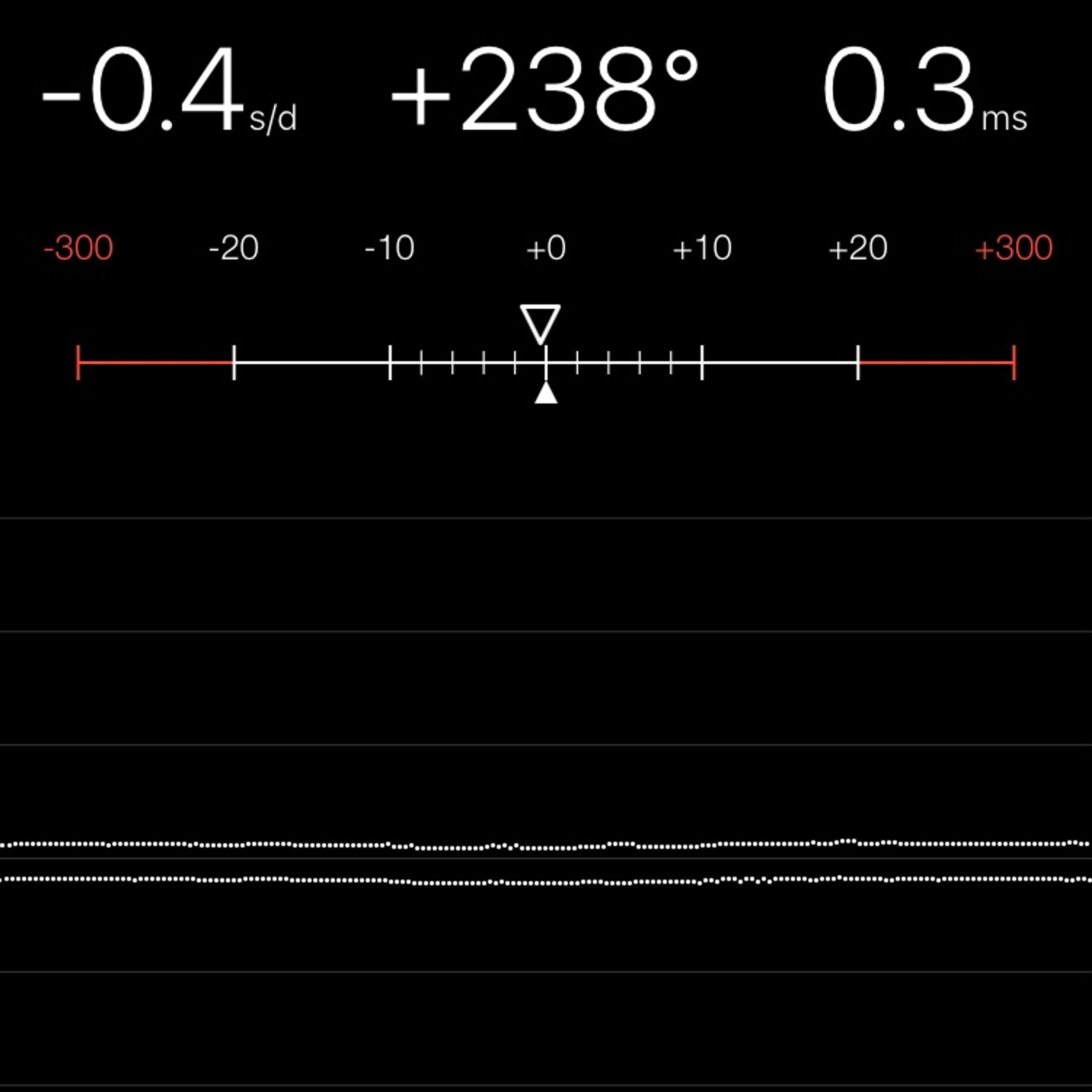 TIMING MACHINE READOUT
