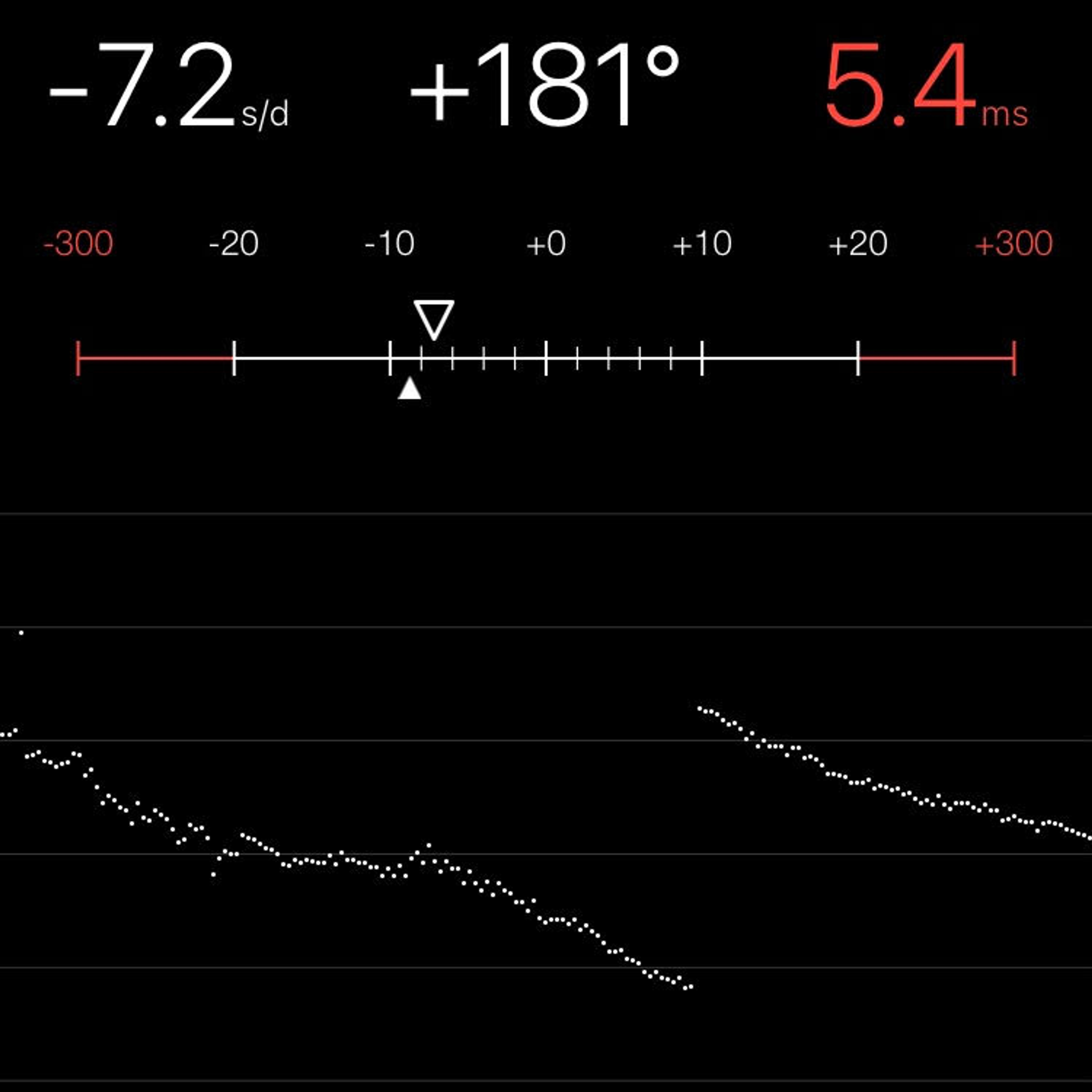 TIMING MACHINE READOUT