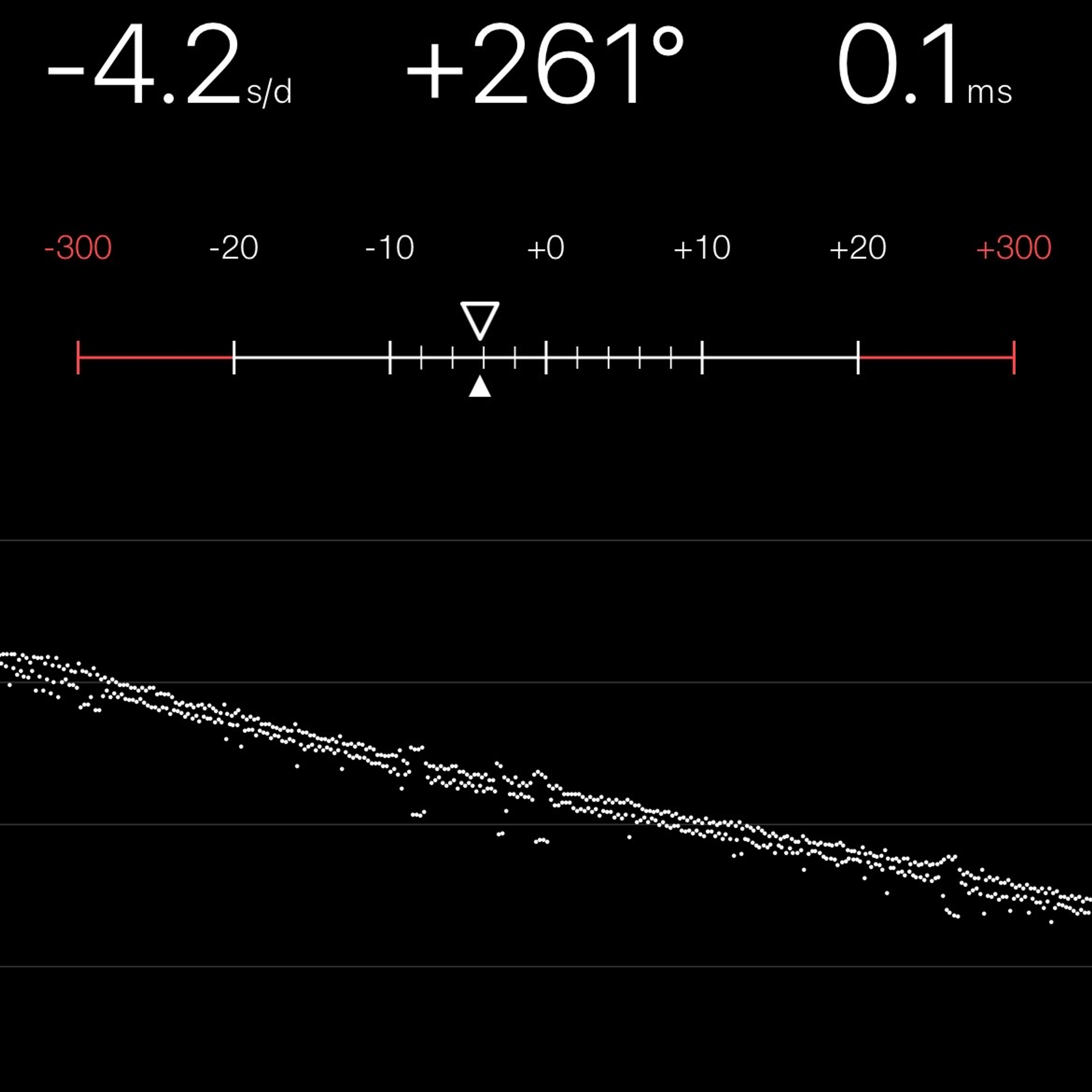TIMING MACHINE READOUT