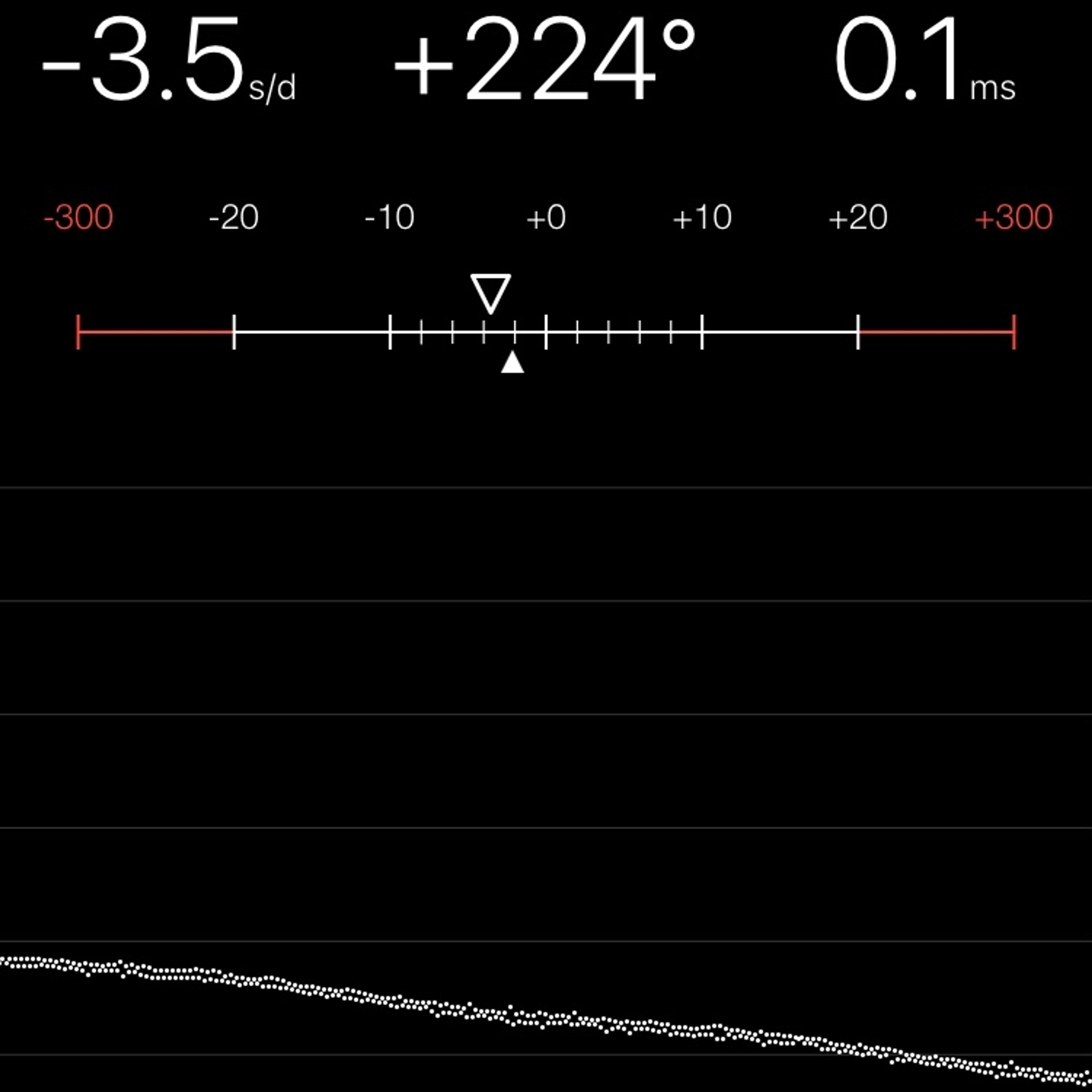 TIMING MACHINE READOUT