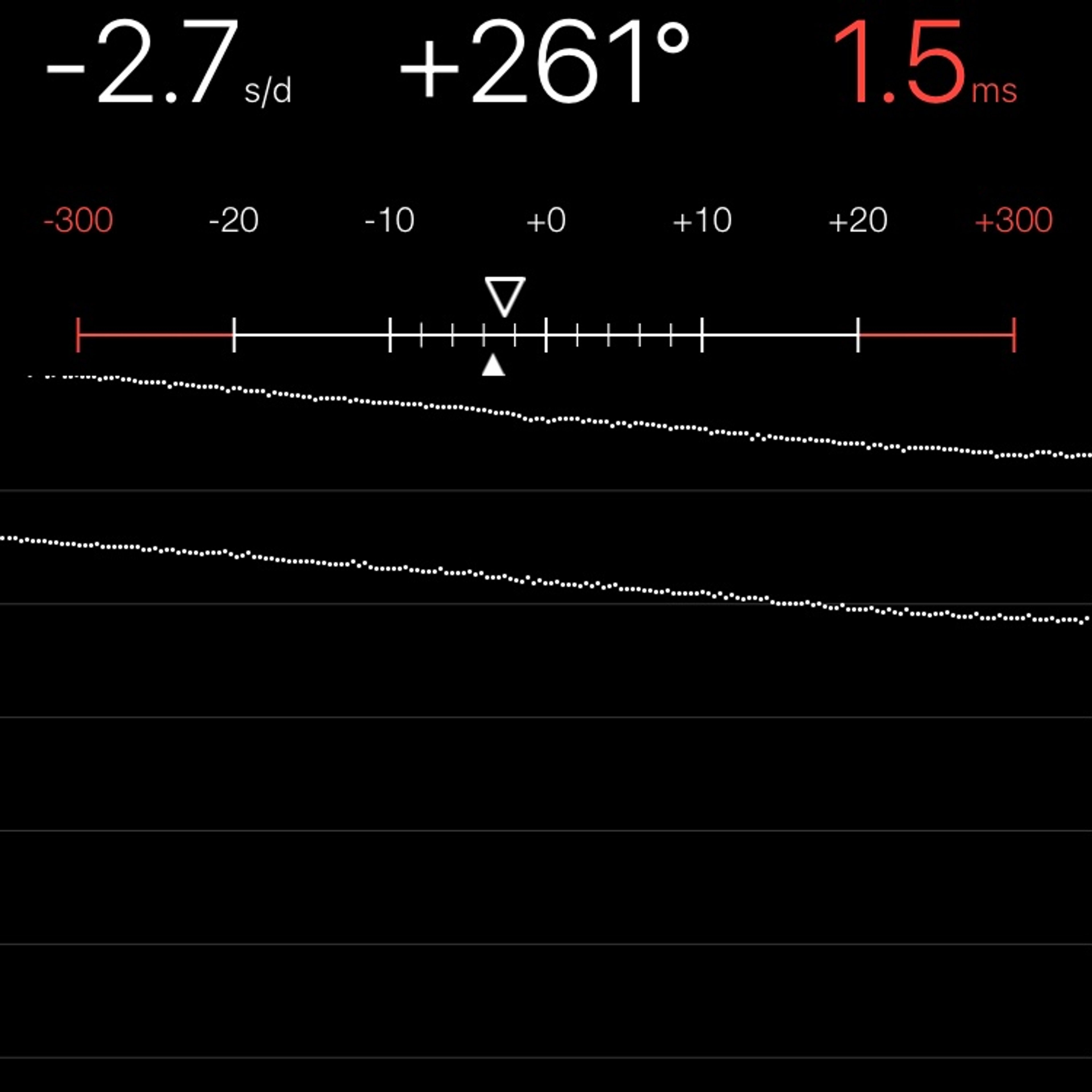 TIMING MACHINE READOUT