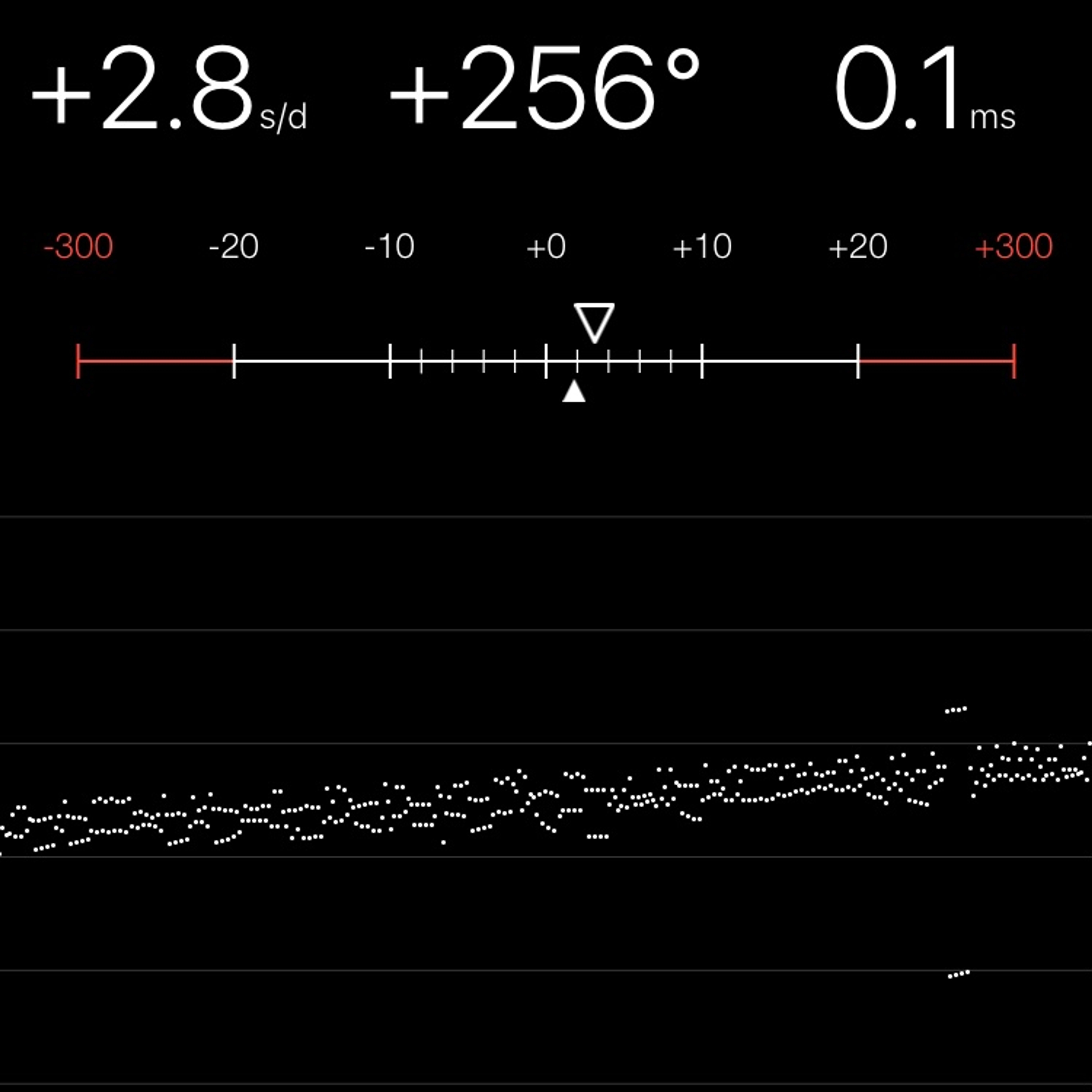 TIMING MACHINE READOUT