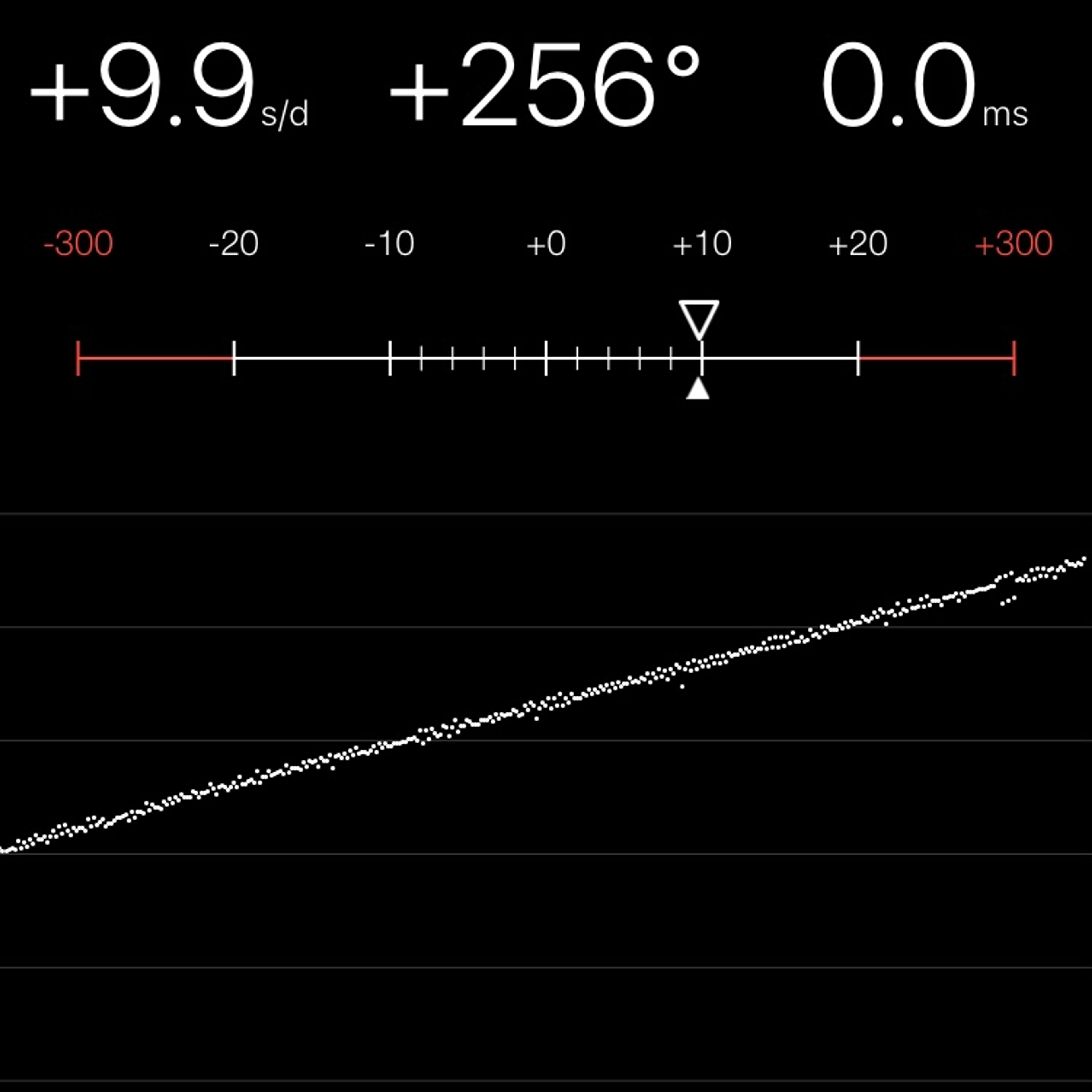 TIMING MACHINE READOUT