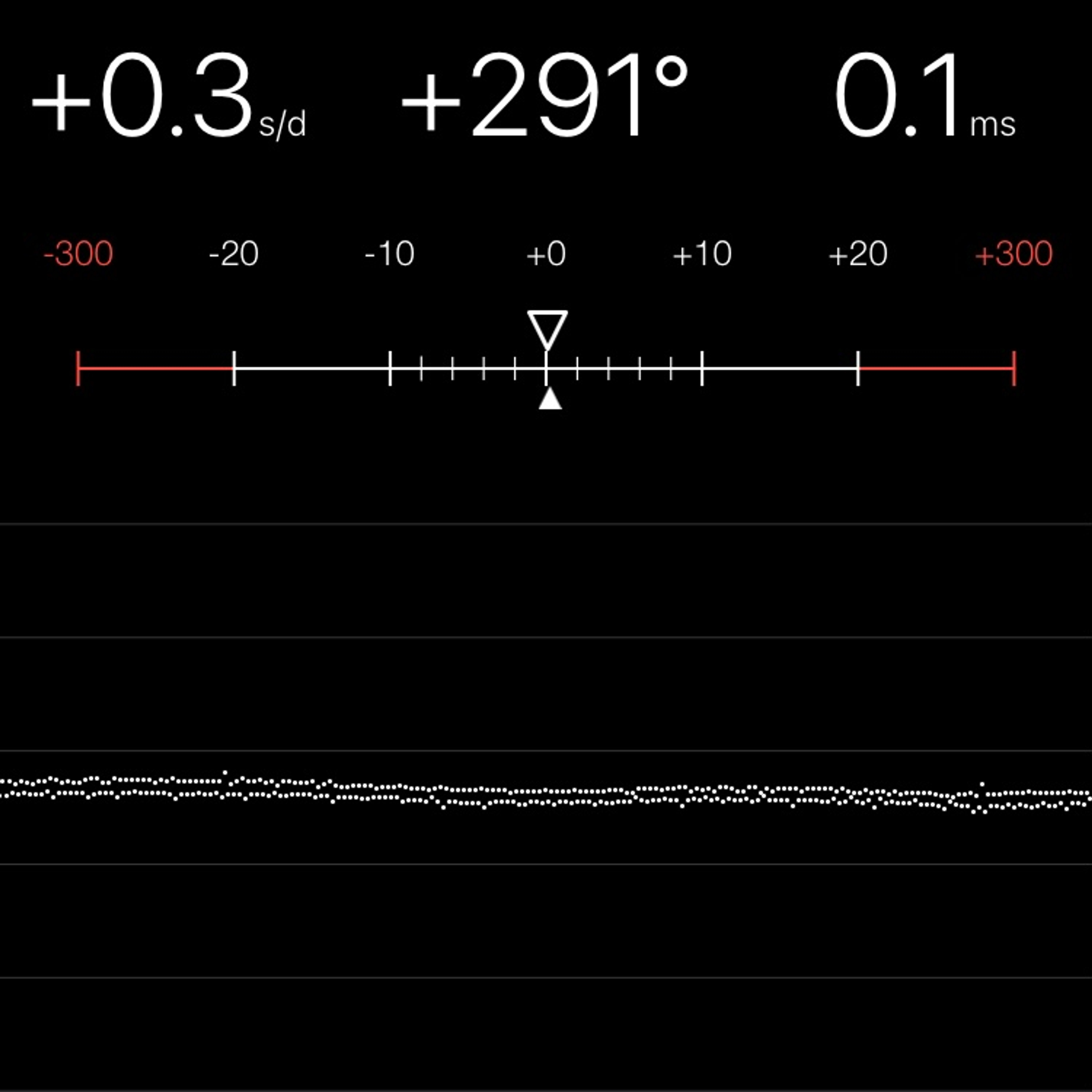 TIMING MACHINE READOUT