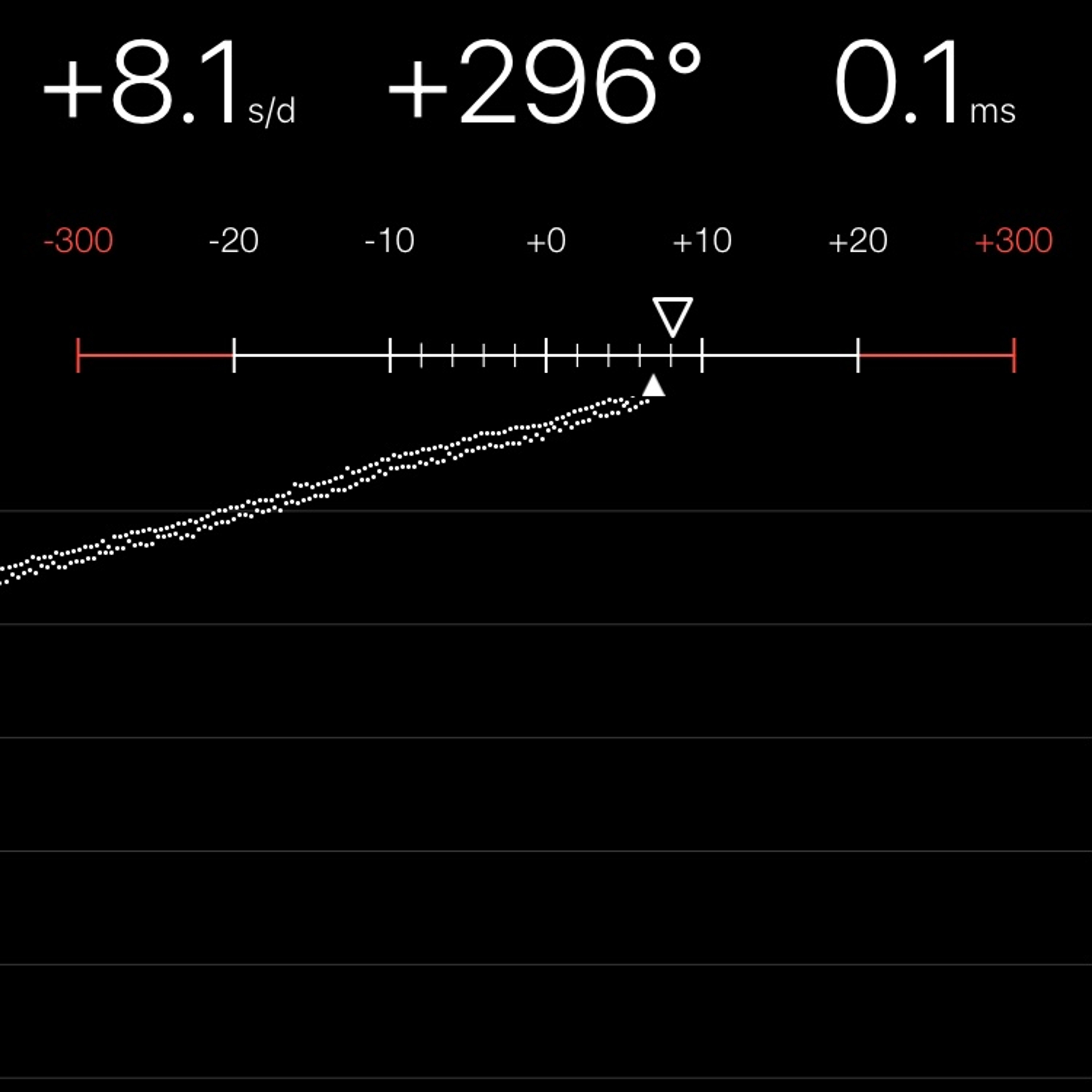 TIMING MACHINE READOUT