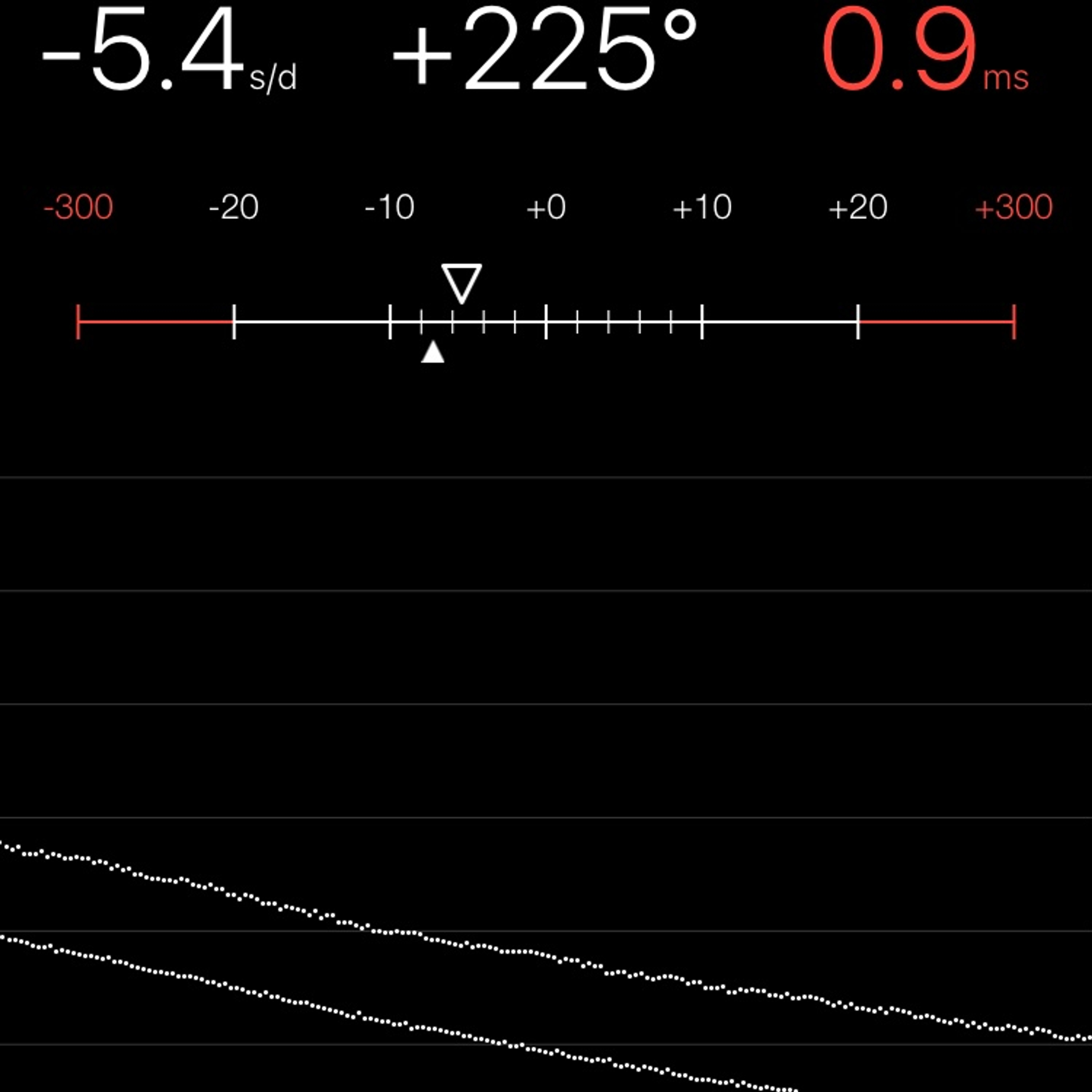TIMING MACHINE READOUT