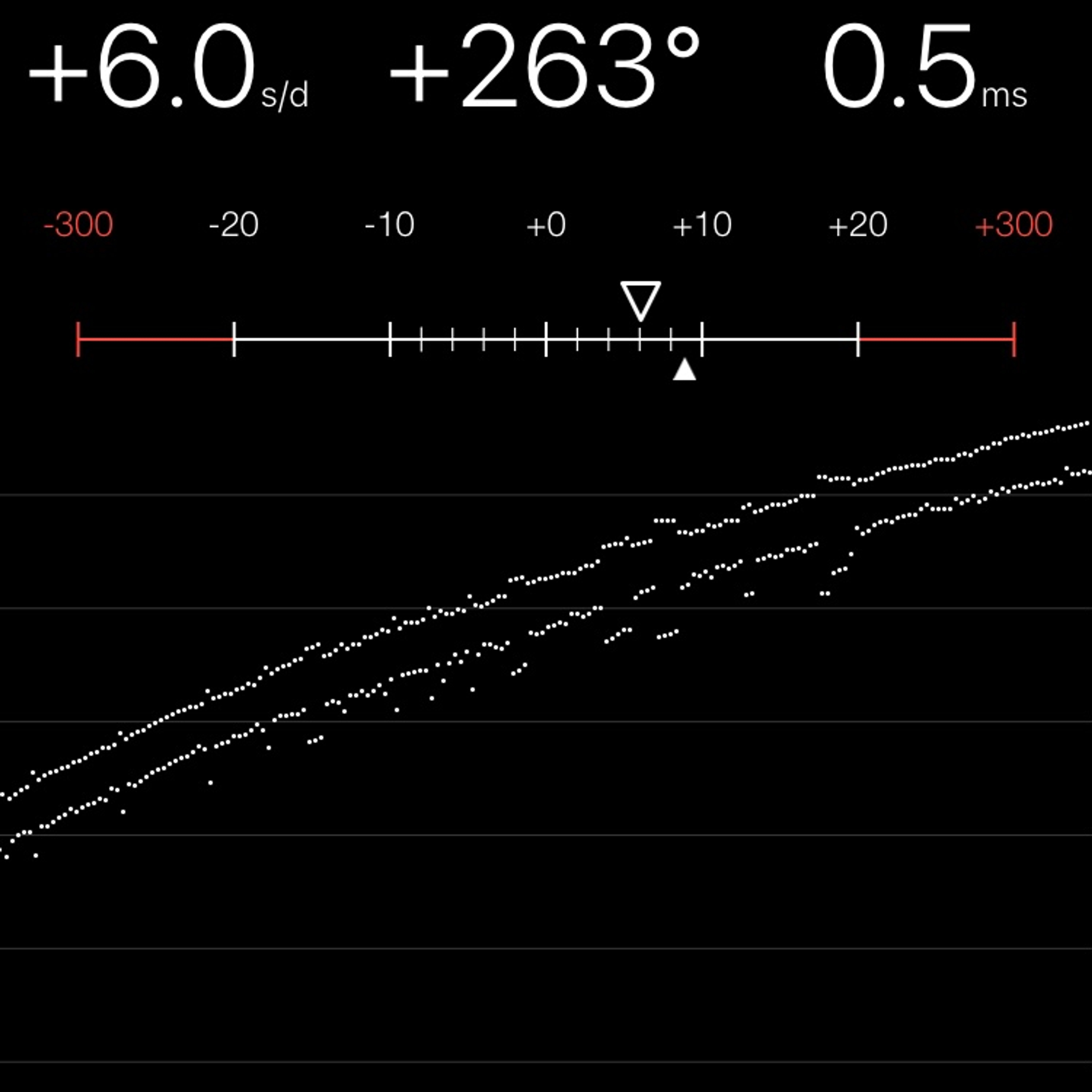TIMING MACHINE READOUT